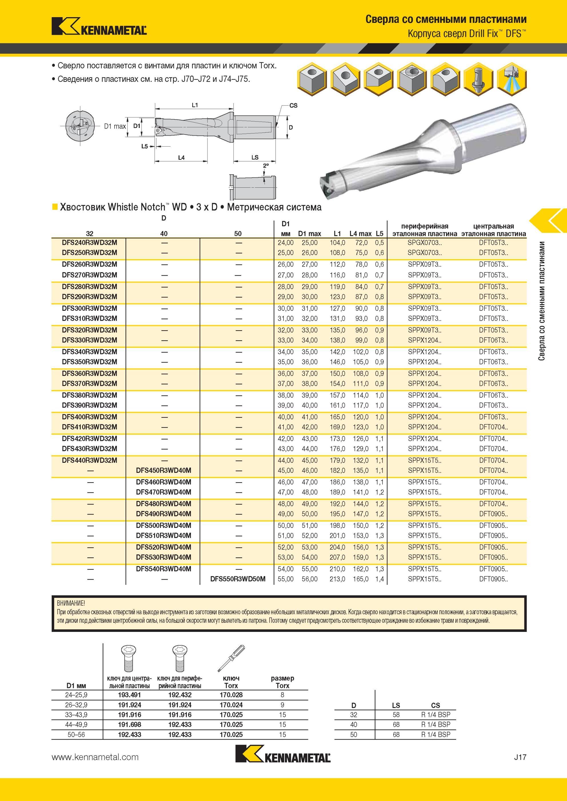 985 Сверло Kennametal поставляется с винтами для пластин и ключом Torx Сведения о пластинах D1 max D1 Сверла со сменными пластинами Корпуса сверл Drill Fi Мастер-каталог KENNAMETAL 2013 Металлорежущий инструмент Точение Обработка отверстий Фрезерование Стр. J17