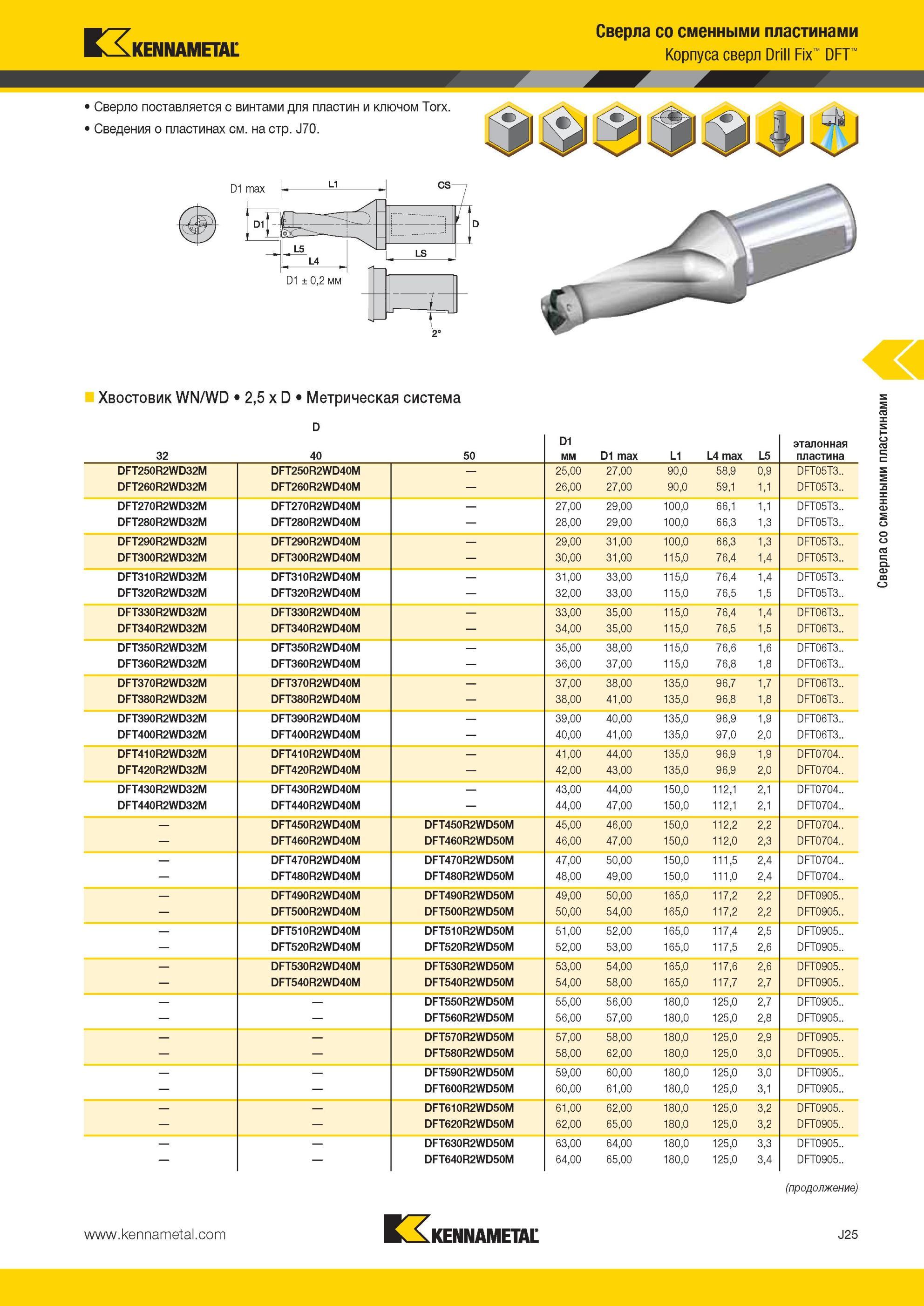 993 Корпуса сверл Kennametal Drill Fix DFT Сверла со сменными пластинами Сверло поставляется с винтами для пластин и ключом Torx Сведения о пластинах см н Мастер-каталог KENNAMETAL 2013 Металлорежущий инструмент Точение Обработка отверстий Фрезерование Стр. J25