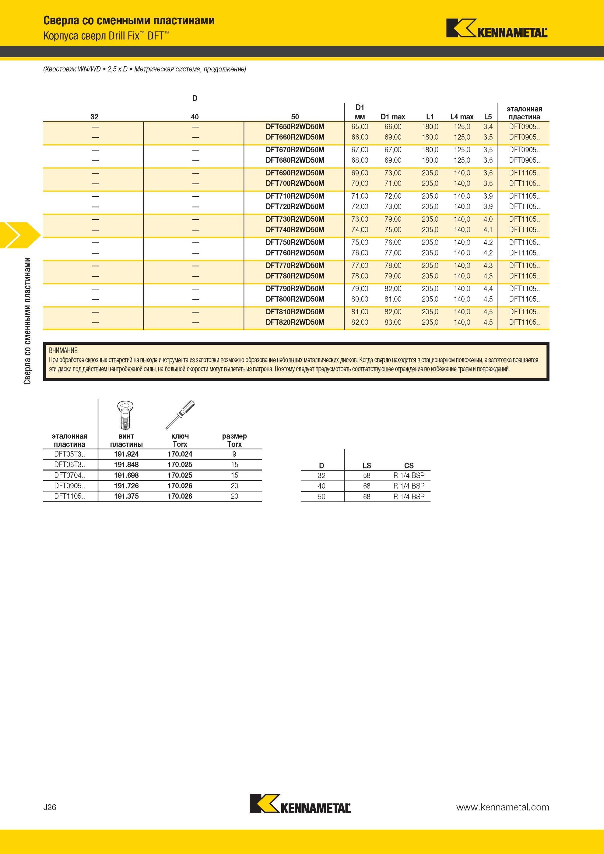 994 Сверла Kennametal со сменными пластинами Корпуса сверл Drill Fix DFT Хвостовик WN/WD 2,5 x D Метрическая система 32 40 50 D1 мм D1 max L1 L4 max L5 эт Мастер-каталог KENNAMETAL 2013 Металлорежущий инструмент Точение Обработка отверстий Фрезерование Стр. J26