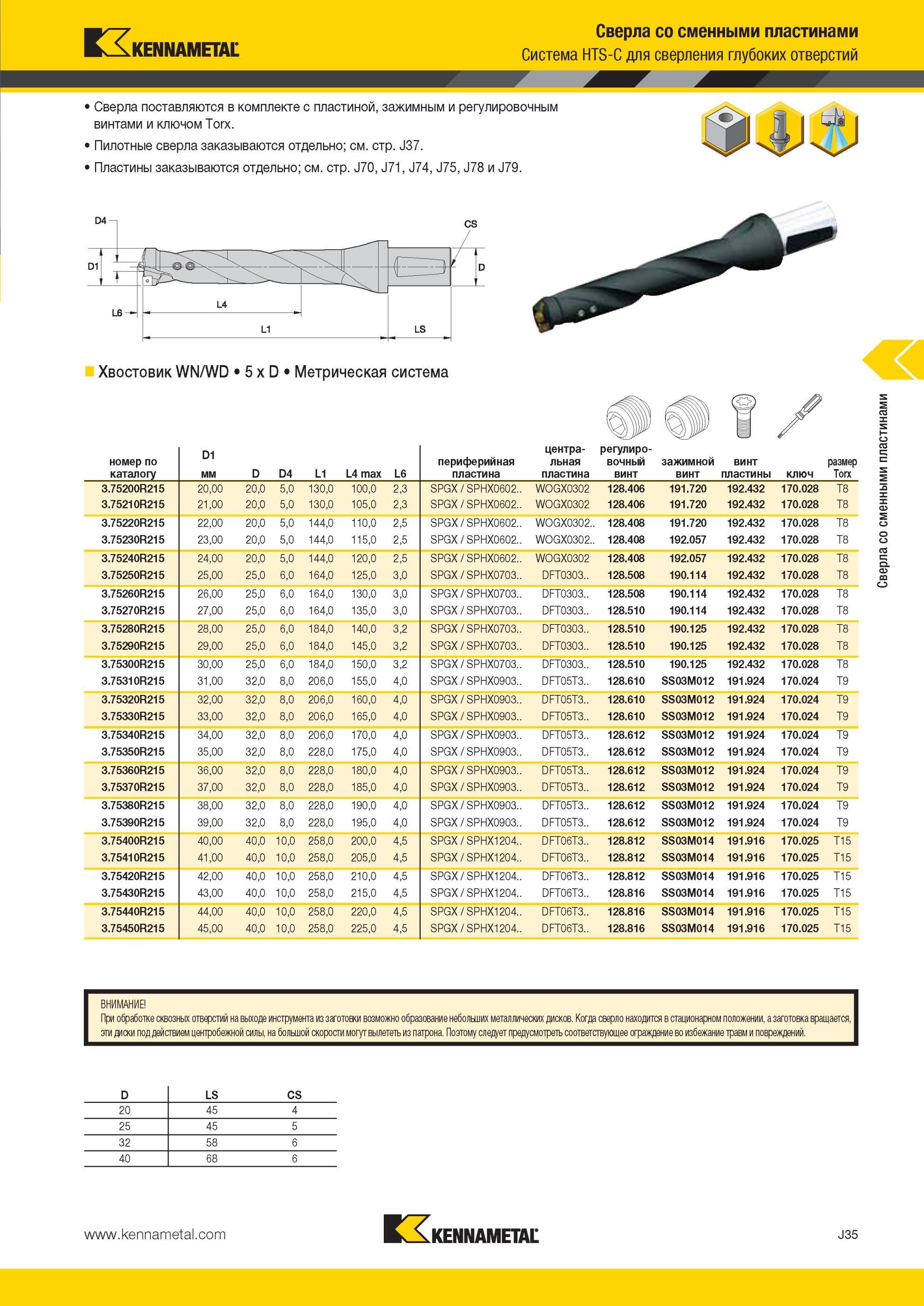 1003 Система Kennametal HTS-C для сверления глубоких отверстий Сверла поставляются в комплекте с пластиной, зажимным и регулировочным винтами и ключом Torx Мастер-каталог KENNAMETAL 2013 Металлорежущий инструмент Точение Обработка отверстий Фрезерование Стр. J35