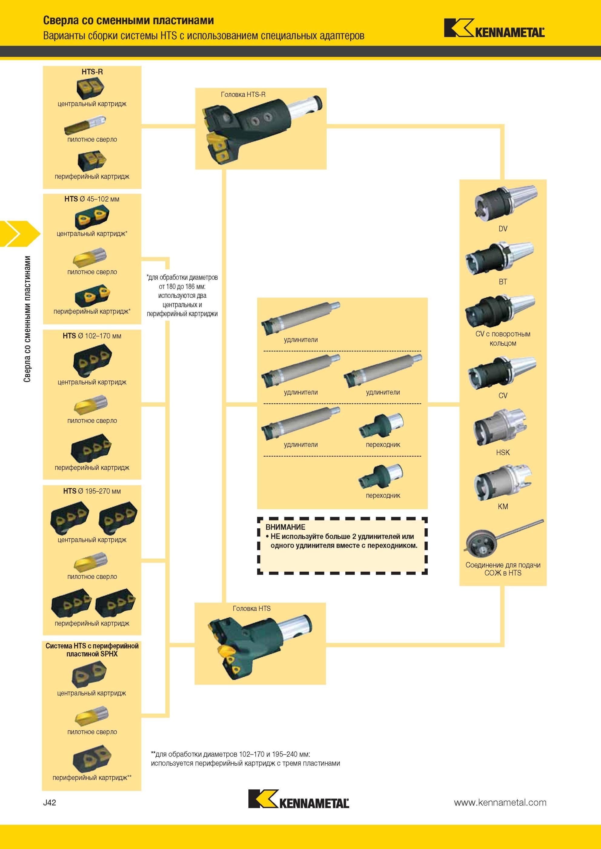 1010 Варианты сборки системы Kennametal HTS с использованием специальных адаптеров HTS-R Головка HTS-R центральный картридж пилотное сверло периферийный ка Мастер-каталог KENNAMETAL 2013 Металлорежущий инструмент Точение Обработка отверстий Фрезерование Стр. J42