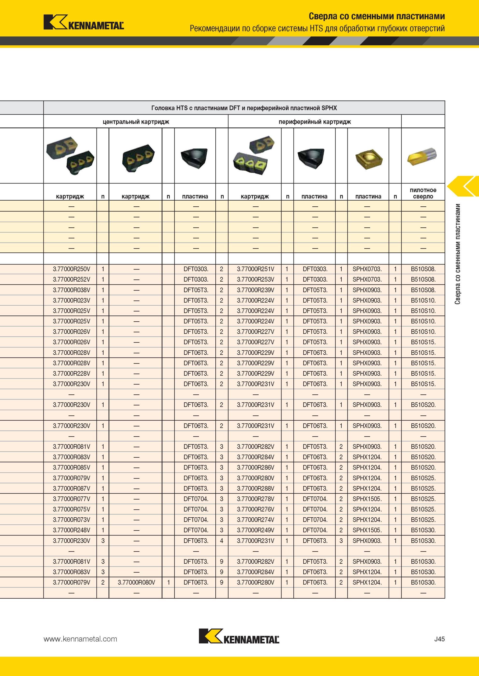1013 Рекомендации Kennametal по сборке системы HTS для обработки глубоких отверстий Головка HTS с пластинами DFT и периферийной пластиной SPHX центральный Мастер-каталог KENNAMETAL 2013 Металлорежущий инструмент Точение Обработка отверстий Фрезерование Стр. J45