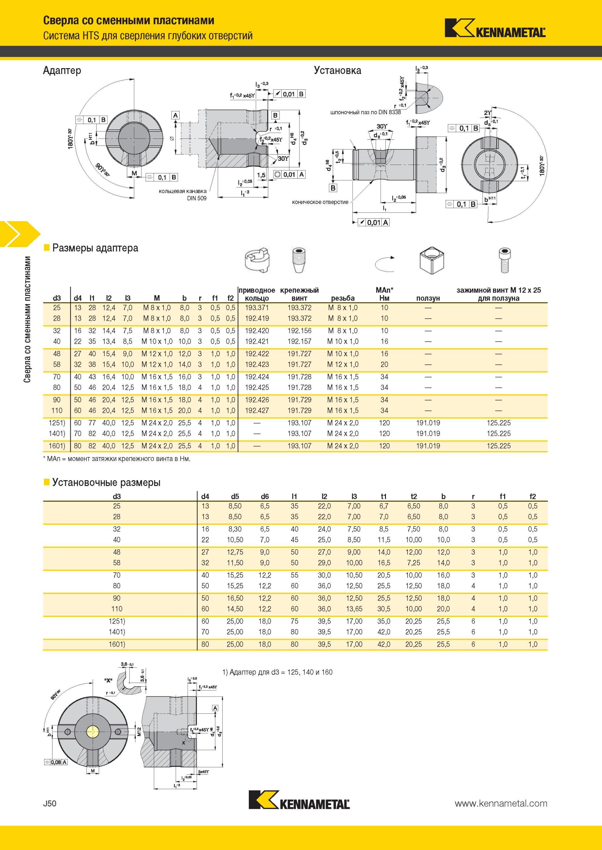 1018 Сверла со сменными пластинами Система Kennametal HTS для сверления глубоких отверстий Размеры адаптера приводное кольцо крепежный винт резьба MAn Нм п Мастер-каталог KENNAMETAL 2013 Металлорежущий инструмент Точение Обработка отверстий Фрезерование Стр. J50