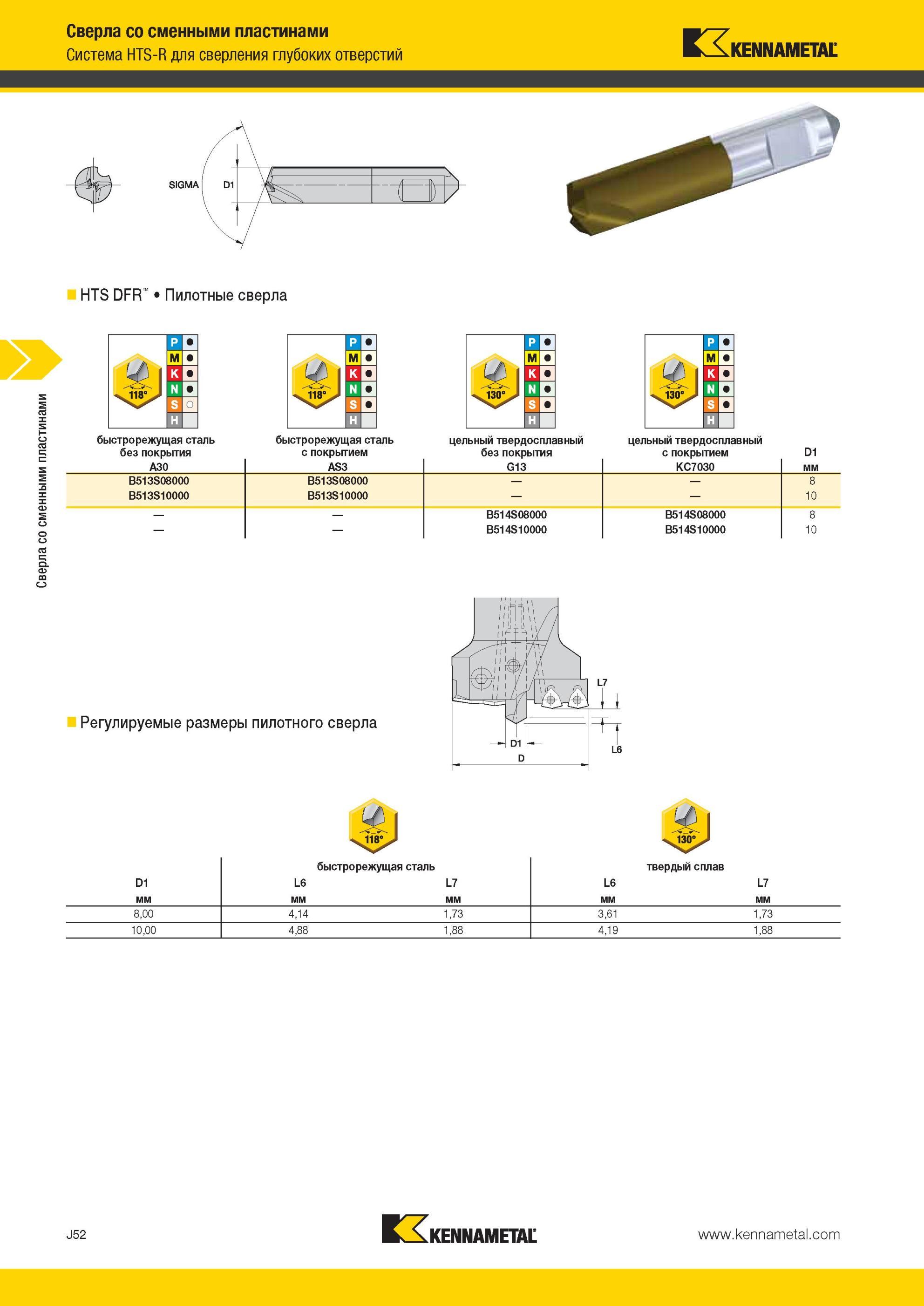 1020 Пилотные сверла Kennametal быстрорежущая сталь с покрытием цельный твердосплавный Сверла со сменными пластинами Система HTS-R для сверления глубоких о Мастер-каталог KENNAMETAL 2013 Металлорежущий инструмент Точение Обработка отверстий Фрезерование Стр. J52
