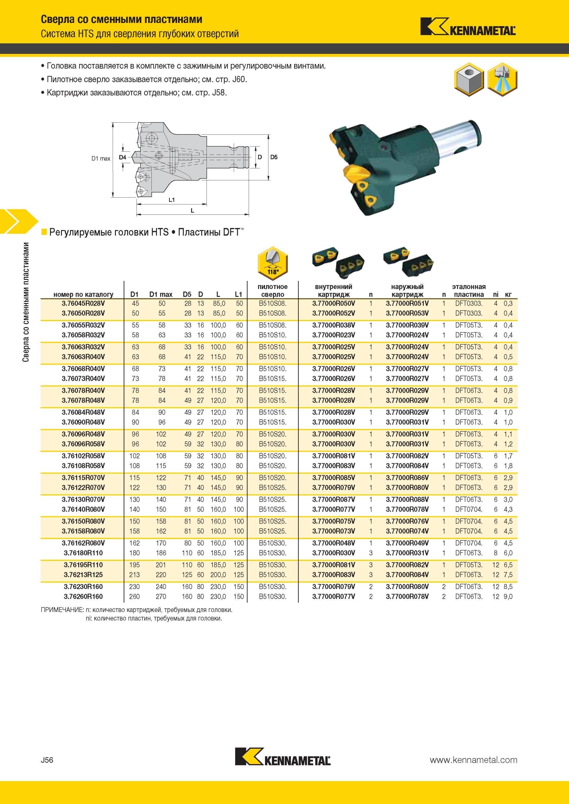 1024 Пилотное сверло Kennametal заказывается отдельно Картриджи заказываются отдельно Сверла со сменными пластинами Система HTS для сверления глубоких отве Мастер-каталог KENNAMETAL 2013 Металлорежущий инструмент Точение Обработка отверстий Фрезерование Стр. J56