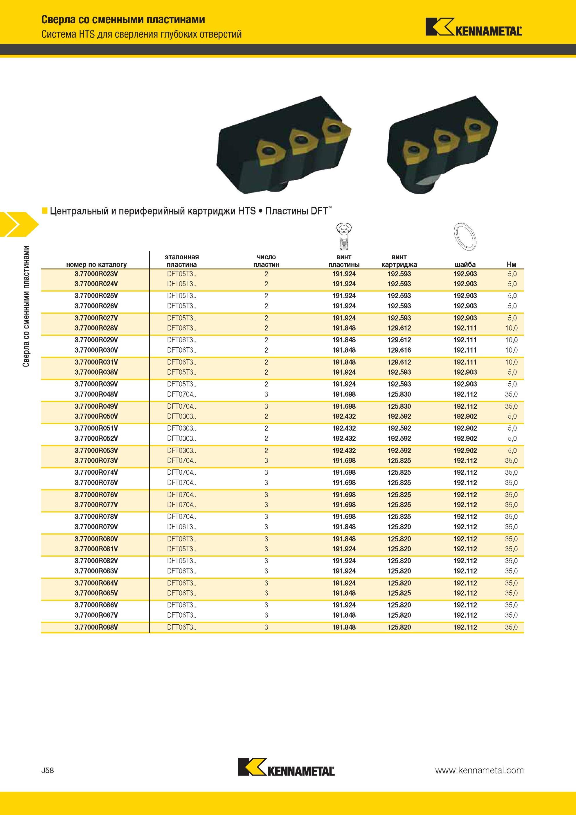 1026 Центральный и периферийный картриджи Kennametal HTS Пластины DFT Сверла со сменными пластинами Система HTS для сверления глубоких отверстий I номер по Мастер-каталог KENNAMETAL 2013 Металлорежущий инструмент Точение Обработка отверстий Фрезерование Стр. J58