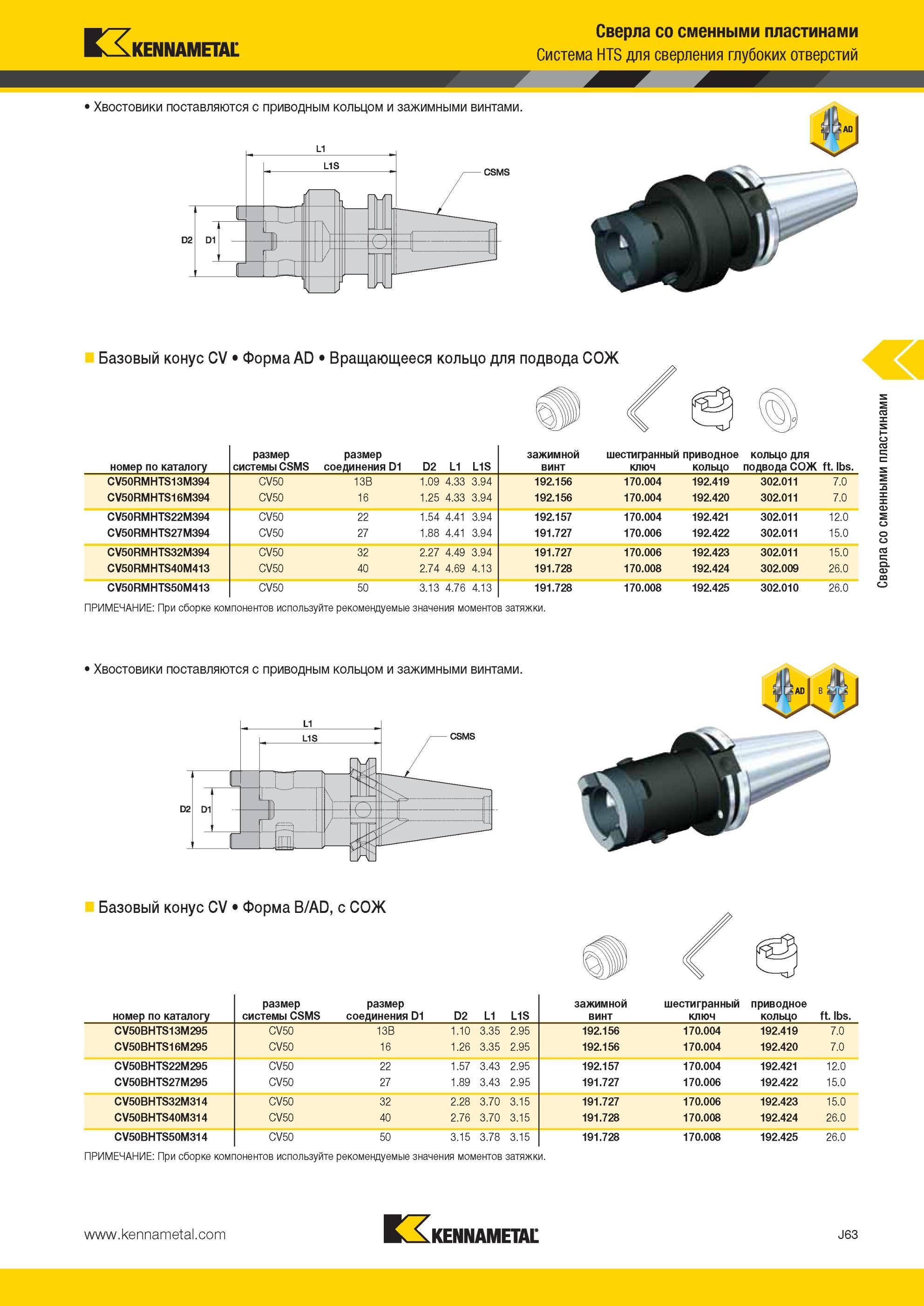1031 Система Kennametal HTS для сверления глубоких отверстий Хвостовики поставляются с приводным кольцом и зажимными винтами Сверла со сменными пластинами Мастер-каталог KENNAMETAL 2013 Металлорежущий инструмент Точение Обработка отверстий Фрезерование Стр. J63