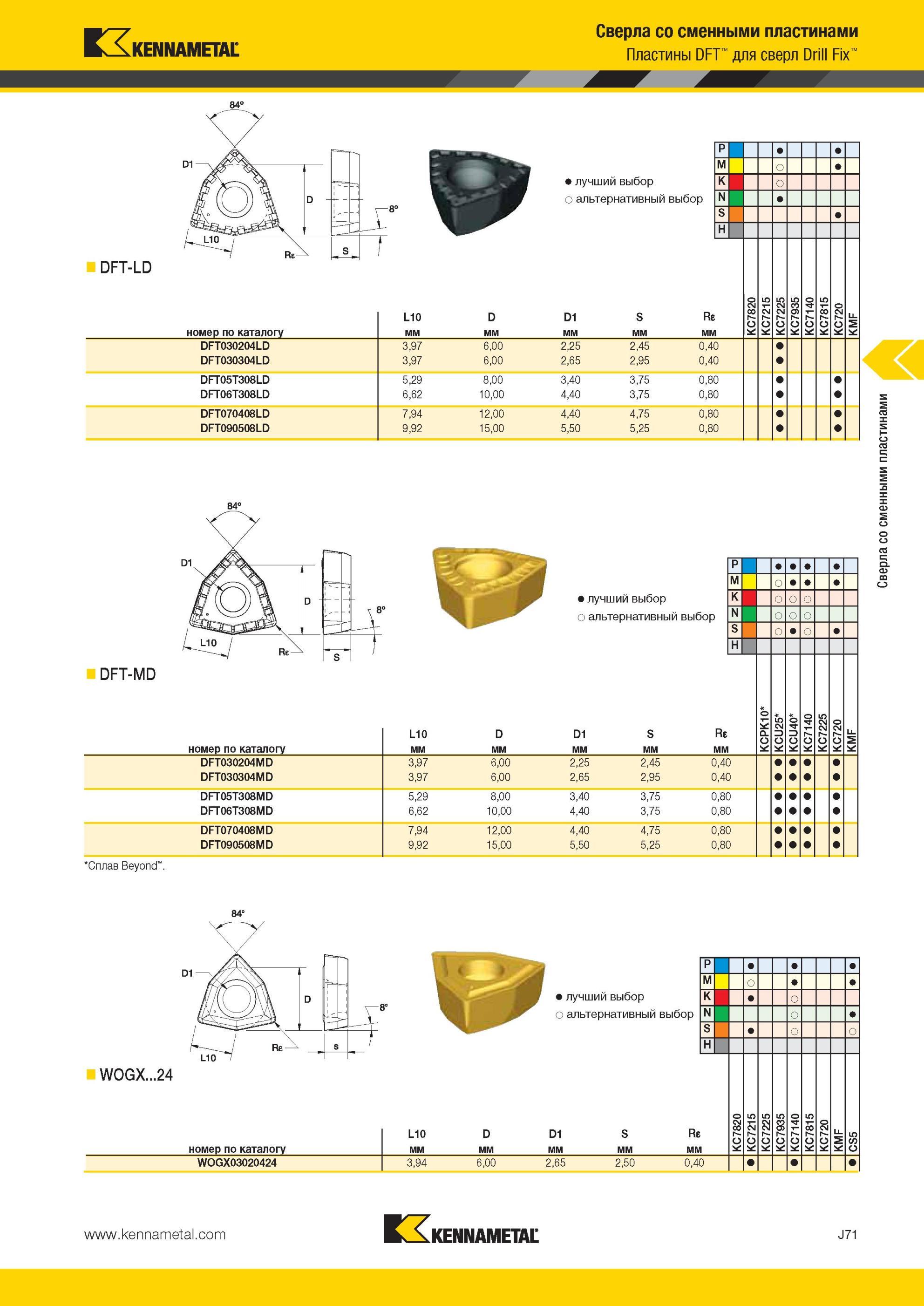 1039 Сверла Kennametal со сменными пластинами Пластины DFT для сверл Drill Fix DFT-LD Лучший и альтернативный выбор инструмента L10 D D1 S Re номер по ката Мастер-каталог KENNAMETAL 2013 Металлорежущий инструмент Точение Обработка отверстий Фрезерование Стр. J71