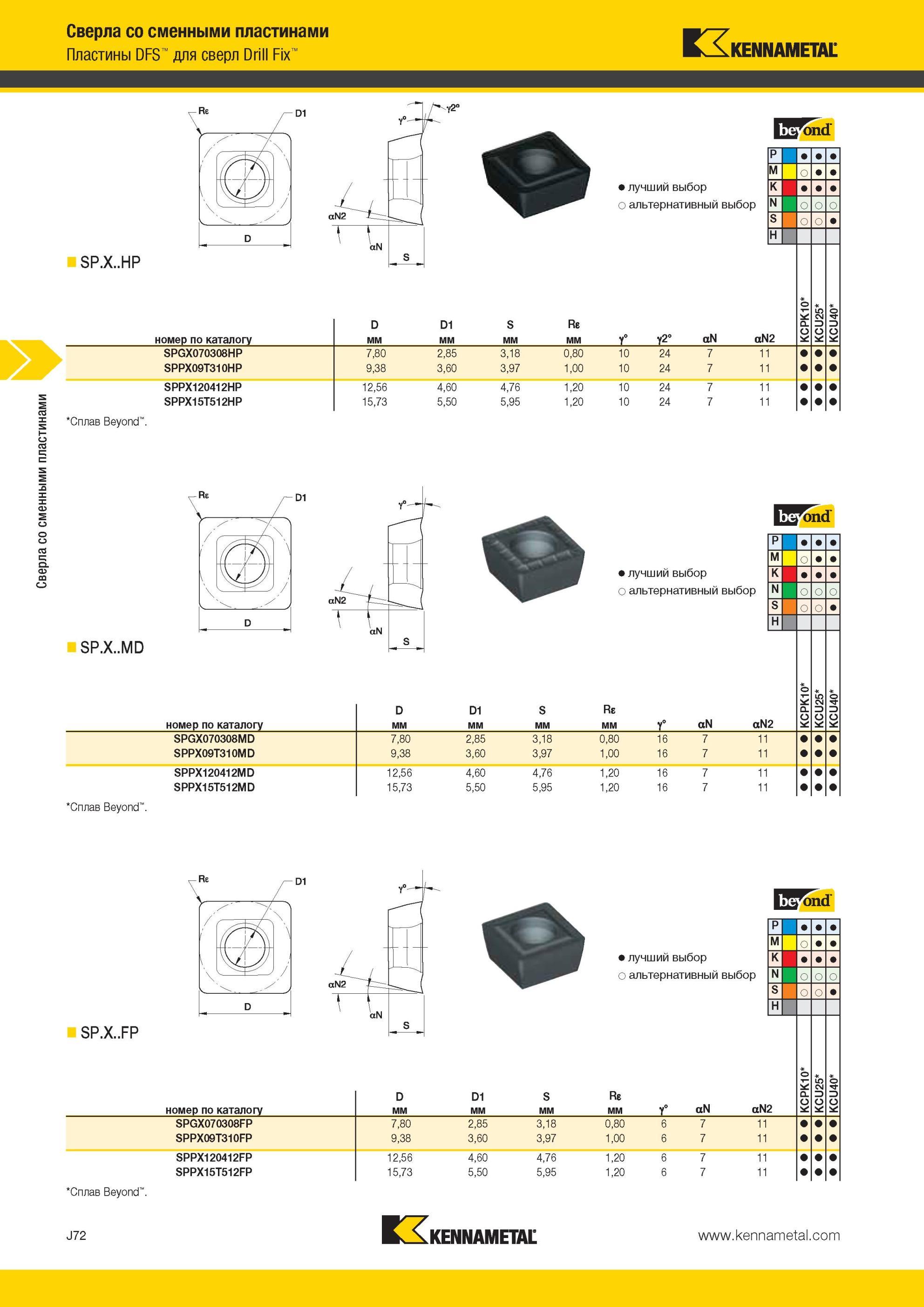 1040 Сверла Kennametal со сменными пластинами Пластины DFS для сверл Drill Fix 1 D1 SP X HP IW md номер по каталогу Сплав Beyond SPGX070308HP SPPX09T310HP Мастер-каталог KENNAMETAL 2013 Металлорежущий инструмент Точение Обработка отверстий Фрезерование Стр. J72