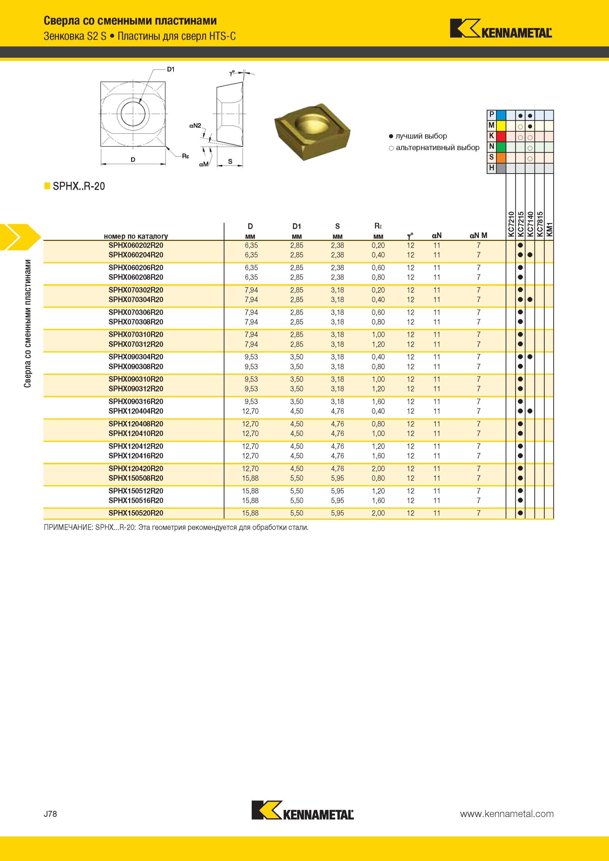 1046 Сверла со сменными пластинами Зенковка Kennametal S2 S Пластины для сверл HTS-C fZi D1 I Re aM Лучший и альтернативный выбор инструмента SPHX R-20 ном Мастер-каталог KENNAMETAL 2013 Металлорежущий инструмент Точение Обработка отверстий Фрезерование Стр. J78