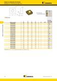 1046 Сверла со сменными пластинами Зенковка Kennametal S2 S Пластины для сверл HTS-C fZi D1 I Re aM Лучший и альтернативный выбор инструмента SPHX R-20 ном Мастер-каталог KENNAMETAL 2013 Металлорежущий инструмент Точение Обработка отверстий Фрезерование Стр. J78