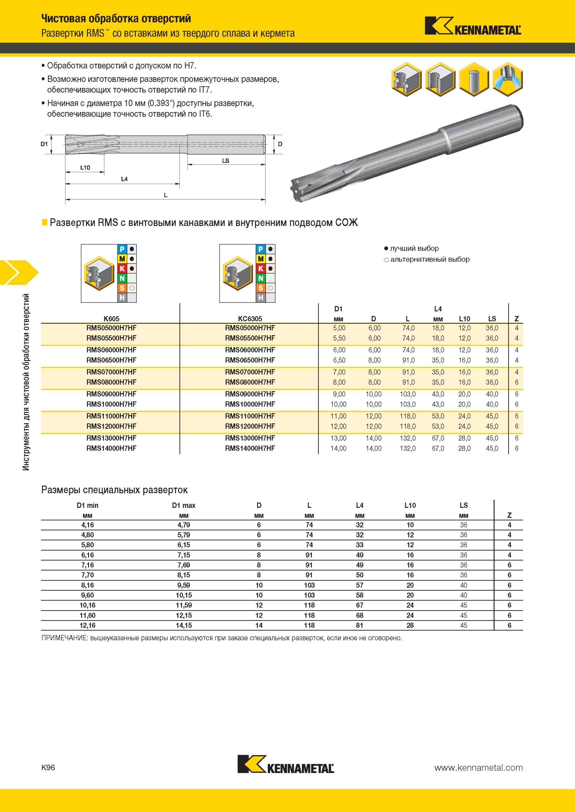 1144 Твердосплавные машинные развертки Kennametal RMS с винтовыми канавками и внутренним подводом СОЖ Изображение Основные размерные характеристики Мастер-каталог KENNAMETAL 2013 Металлорежущий инструмент Точение Обработка отверстий Фрезерование Стр. K96