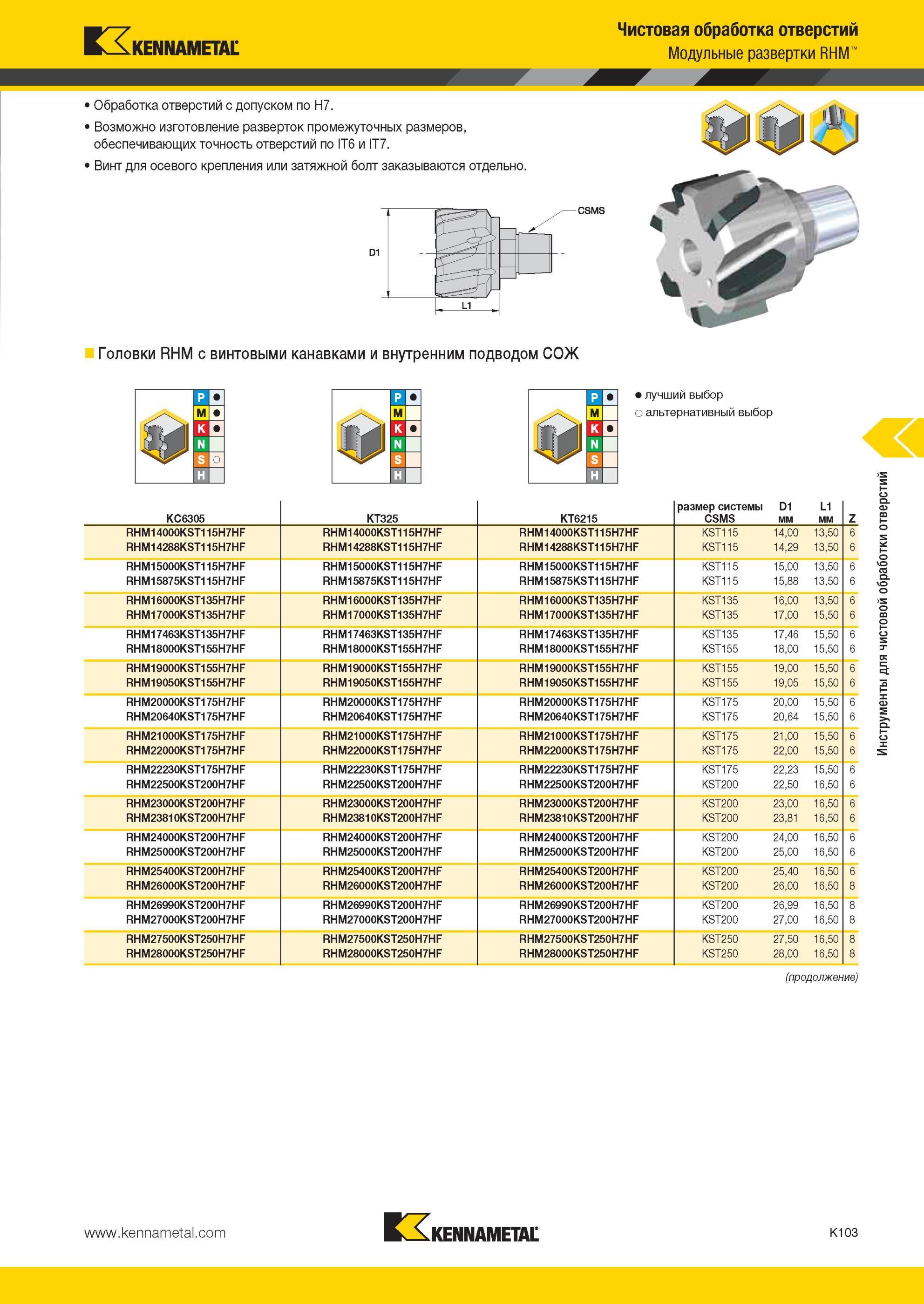 1151 Модульные развертки Kennametal RHM Обработка отверстий с допуском по H7 Возможно изготовление разверток промежуточных размеров, обеспечивающих точност Мастер-каталог KENNAMETAL 2013 Металлорежущий инструмент Точение Обработка отверстий Фрезерование Стр. K103