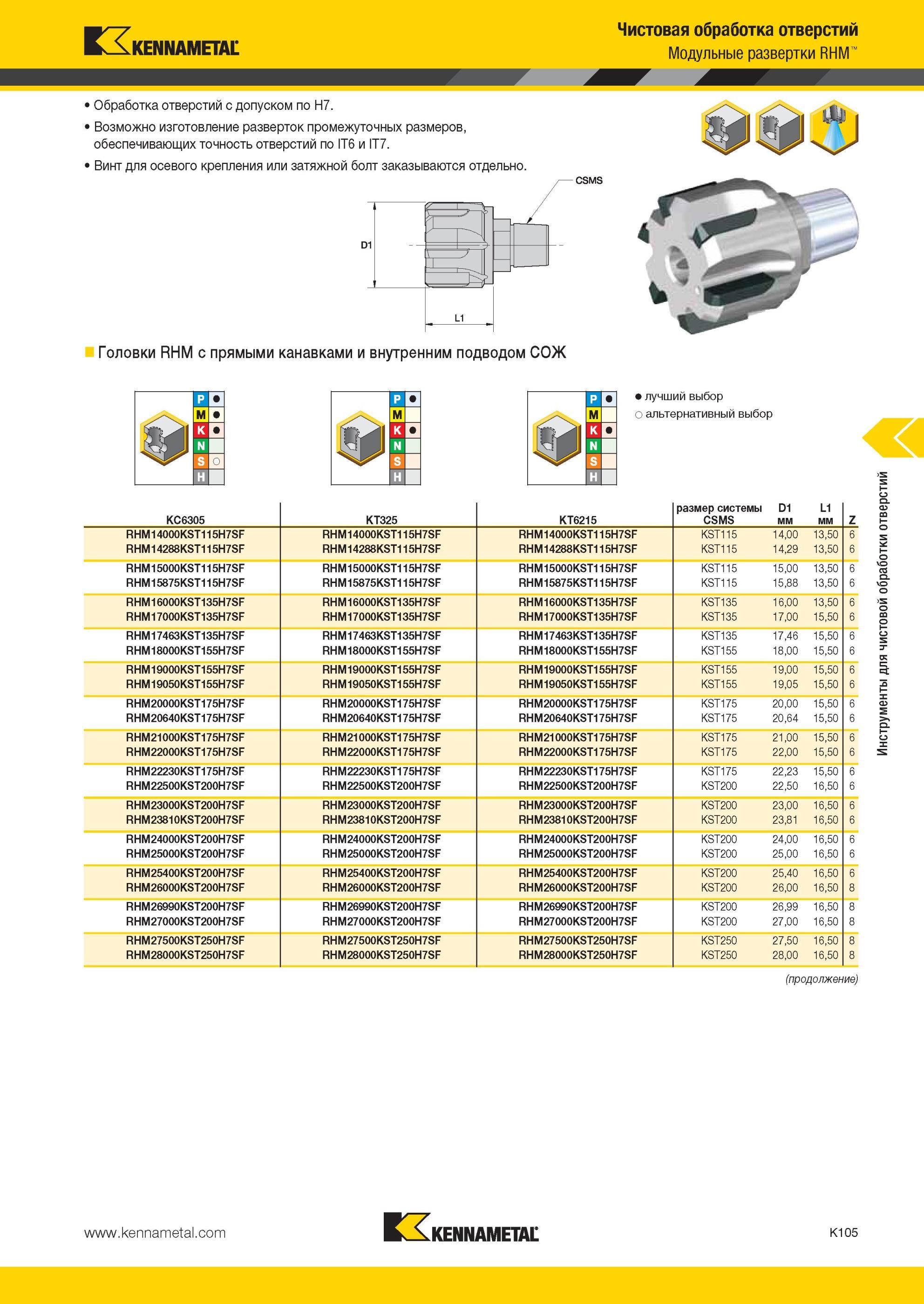 1153 Обработка отверстий с допуском по H7 Возможно изготовление разверток Kennametal промежуточных размеров, обеспечивающих точность отверстий по IT6 и IT7 Мастер-каталог KENNAMETAL 2013 Металлорежущий инструмент Точение Обработка отверстий Фрезерование Стр. K105