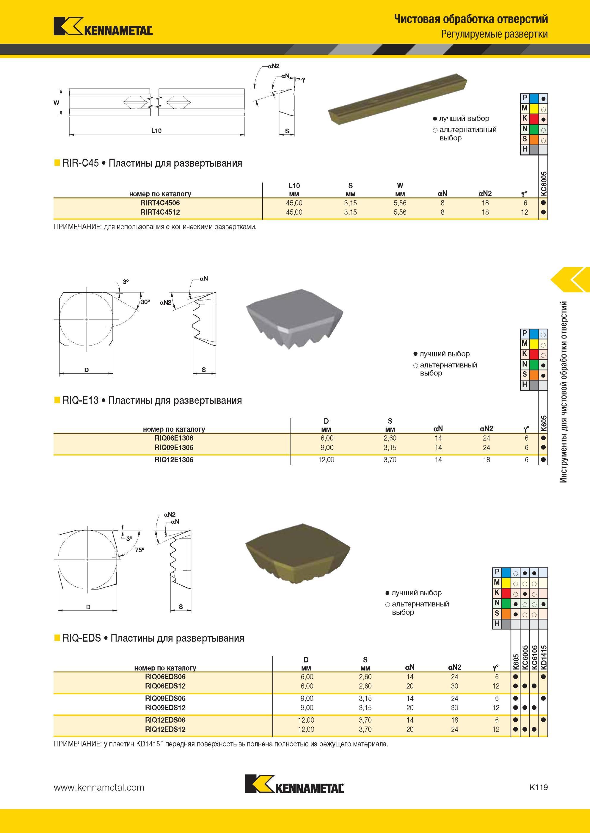 1167 Чистовая обработка отверстий Регулируемые развертки Kennametal -aN2 L1 RIR-C45 Пластины для развертывания номер по каталогу L10 мм S мм W мм лучший вы Мастер-каталог KENNAMETAL 2013 Металлорежущий инструмент Точение Обработка отверстий Фрезерование Стр. K119