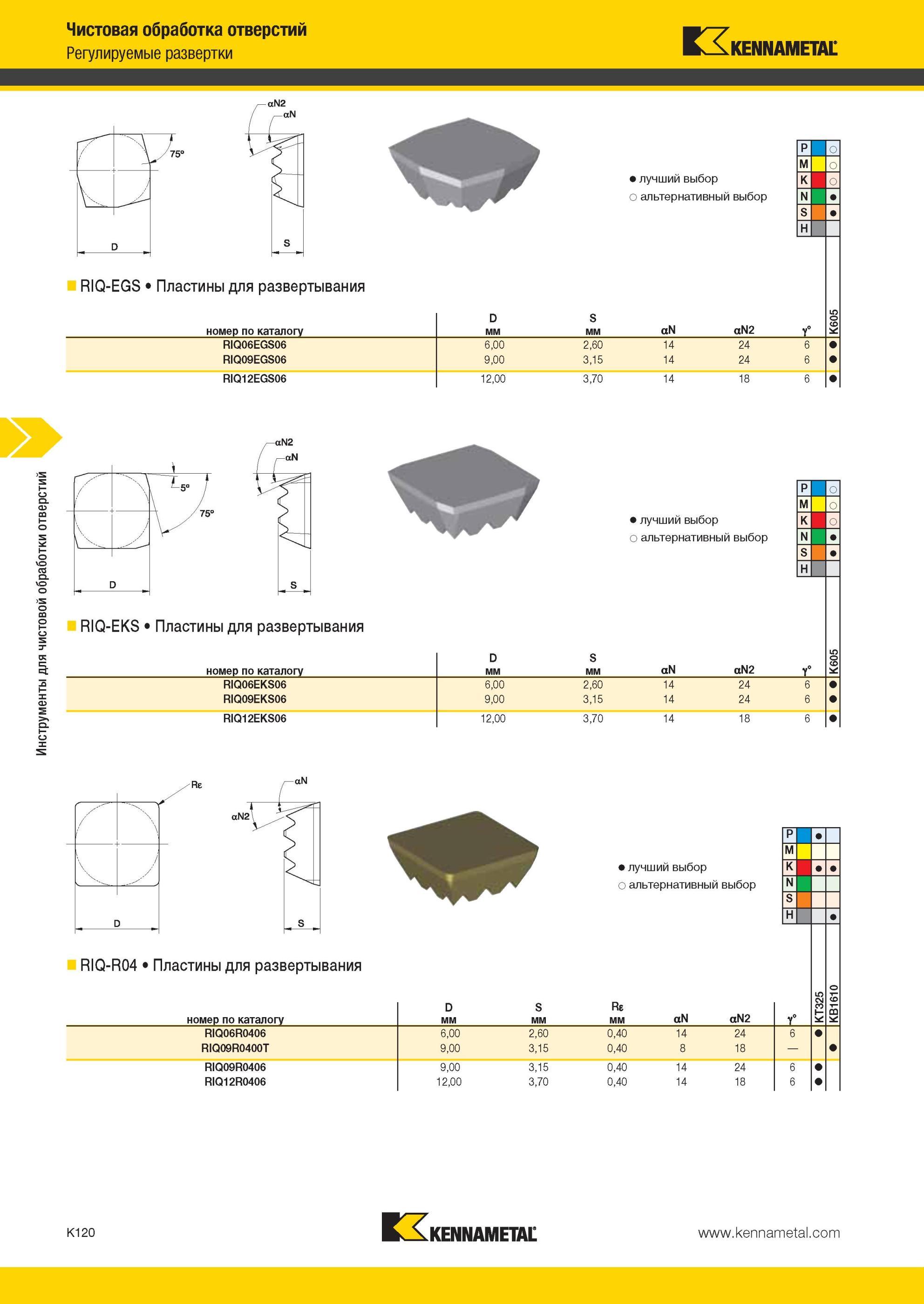 1168 Инструменты Kennametal для чистовой обработки отверстий Регулируемые развертки RIQ-EGS Пластины для развертывания номер по каталогу D мм Лучший и альт Мастер-каталог KENNAMETAL 2013 Металлорежущий инструмент Точение Обработка отверстий Фрезерование Стр. K120