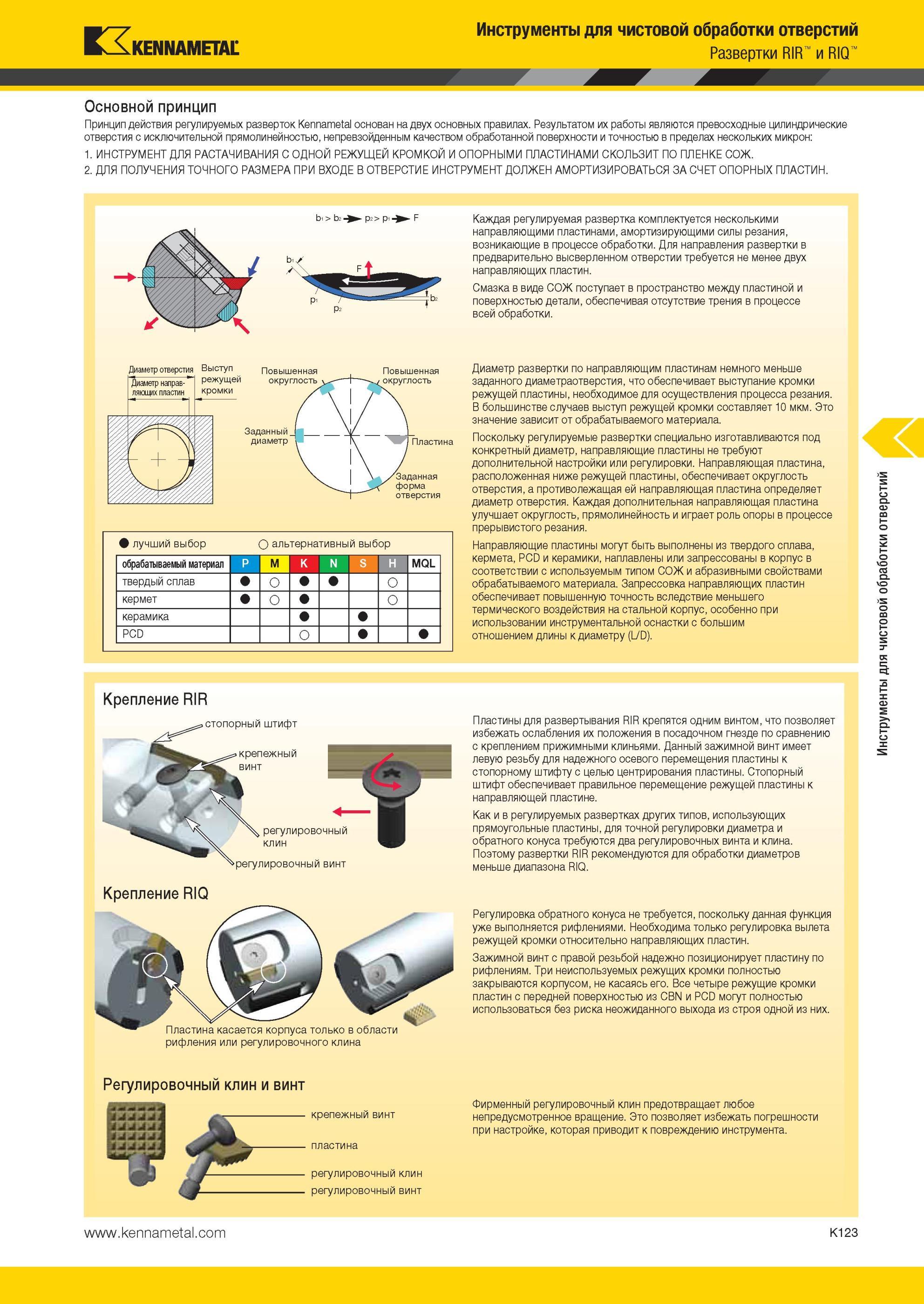 1171 Принцип действия регулируемых разверток Kennametal основан на двух основных правилах Результатом их работы являются превосходные цилиндрические отверс Мастер-каталог KENNAMETAL 2013 Металлорежущий инструмент Точение Обработка отверстий Фрезерование Стр. K123