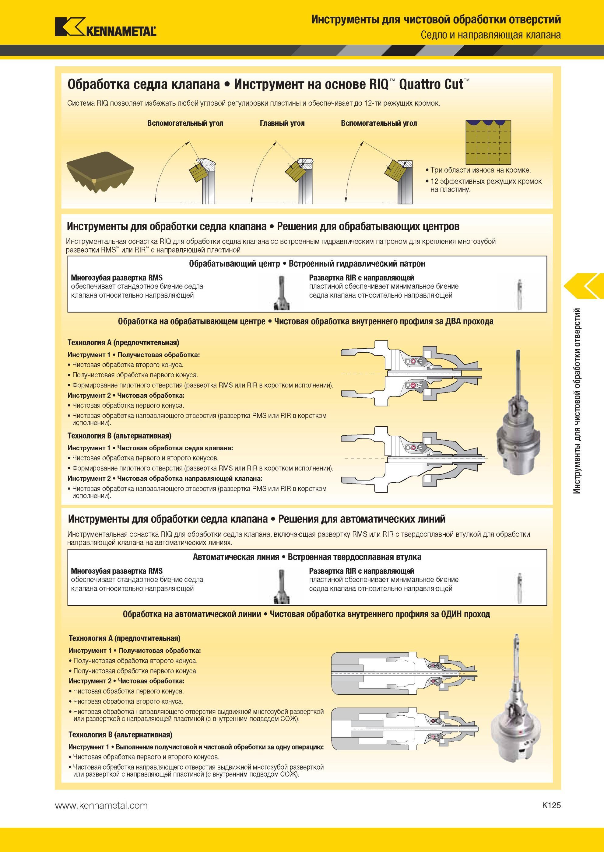 1173 Система Kennametal RIQ позволяет избежать любой угловой регулировки пластины и обеспечивает до 12-ти режущих кромок Вспомогательный угол Главный угол Мастер-каталог KENNAMETAL 2013 Металлорежущий инструмент Точение Обработка отверстий Фрезерование Стр. K125