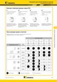 1185 Описание геометрии вершины сверла Kennametal PCD CT Вставки из PCD при вершине Инструменты для чистовой обработки отверстий Специальный инструмент PCD Мастер-каталог KENNAMETAL 2013 Металлорежущий инструмент Точение Обработка отверстий Фрезерование Стр. K137
