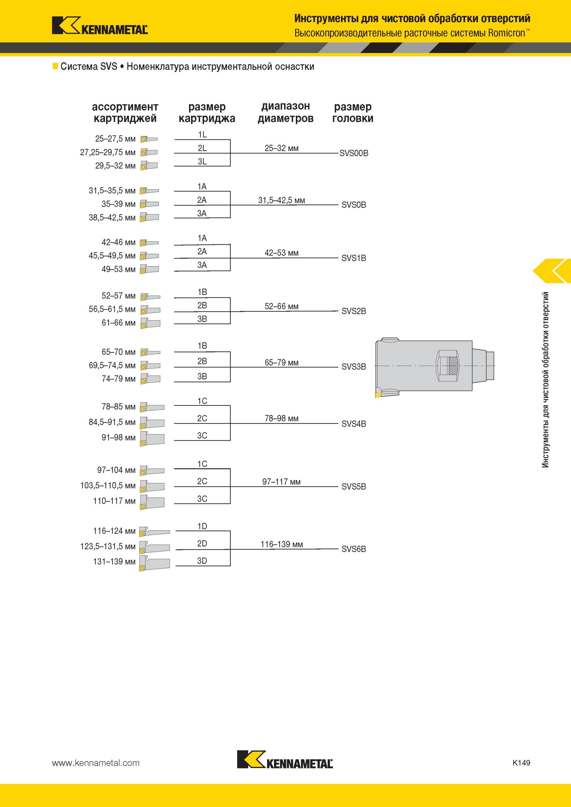 1197 Инструменты Kennametal для чистовой обработки отверстий Высокопроизводительные расточные системы Romicron Система SVS Номенклатура инструментальной ос Мастер-каталог KENNAMETAL 2013 Металлорежущий инструмент Точение Обработка отверстий Фрезерование Стр. K149