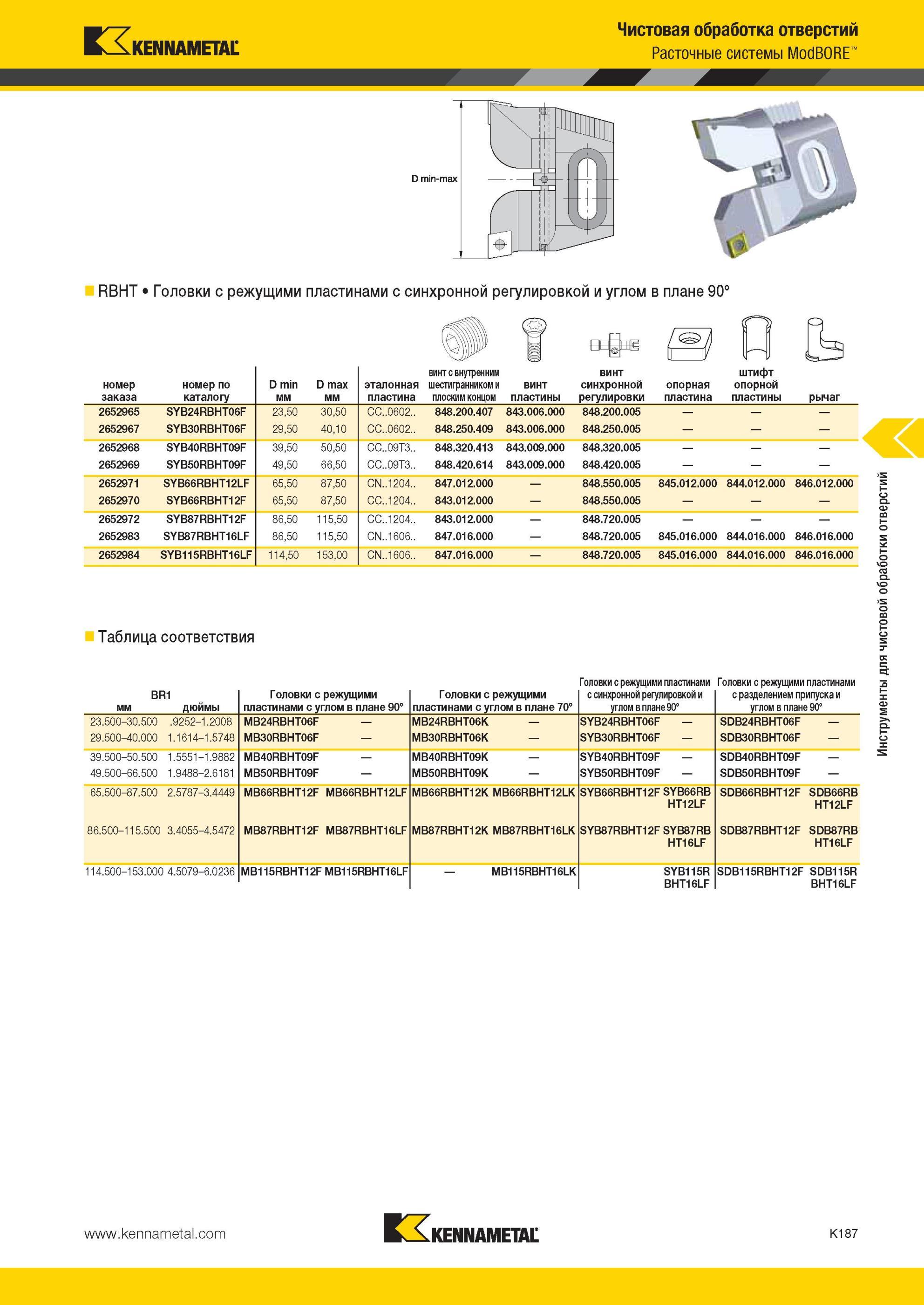 1235 ModBORE RBHT Головки Kennametal с режущими пластинами с синхронной регулировкой и углом в плане 90° номер заказа номер по каталогу D min мм D max мм э Мастер-каталог KENNAMETAL 2013 Металлорежущий инструмент Точение Обработка отверстий Фрезерование Стр. K187