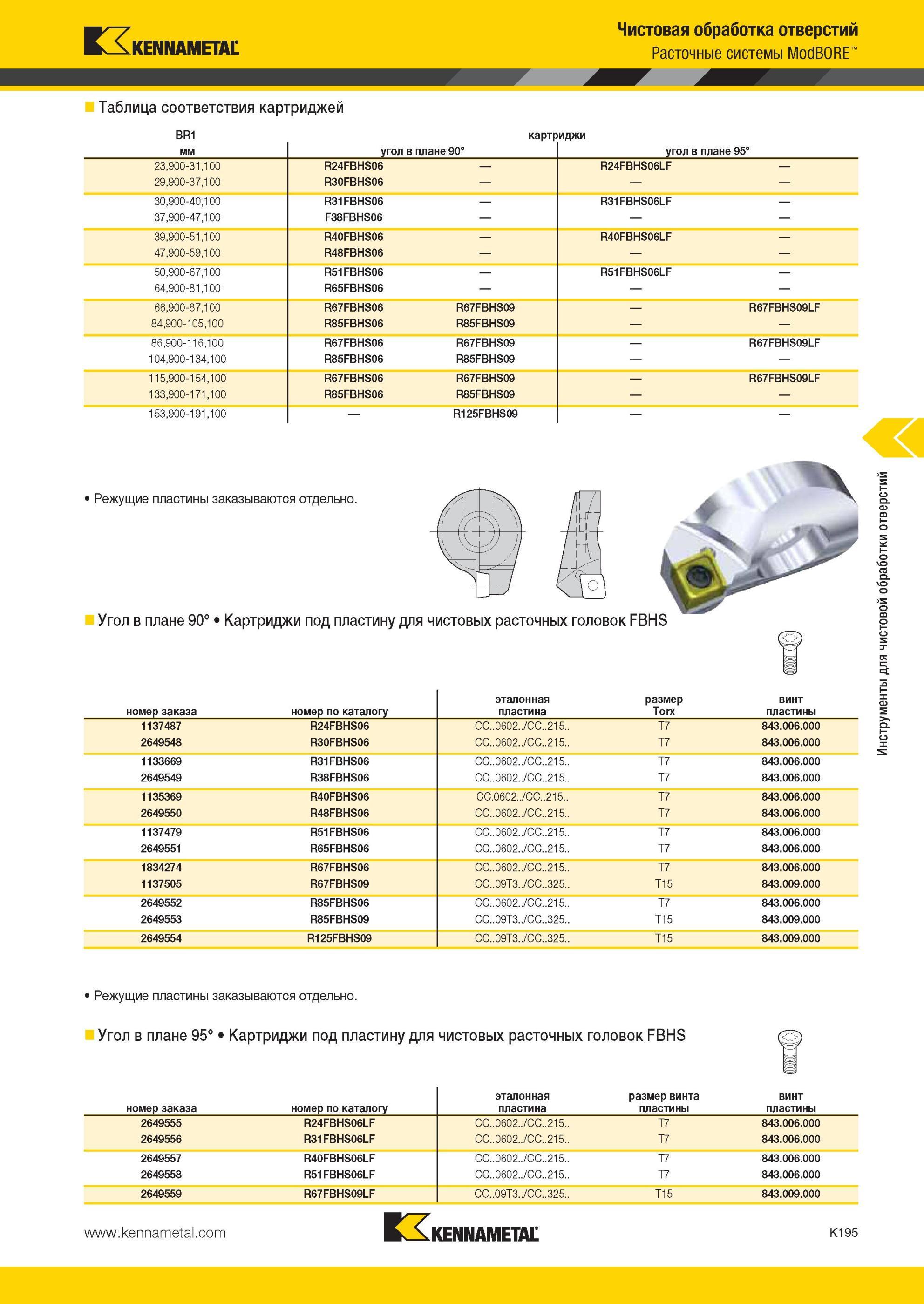 1243 Таблица соответствия картриджей Kennametal Чистовая обработка отверстий Расточные системы ModBORE BR1 картриджи мм угол в плане 90° угол в плане 95° 2 Мастер-каталог KENNAMETAL 2013 Металлорежущий инструмент Точение Обработка отверстий Фрезерование Стр. K195
