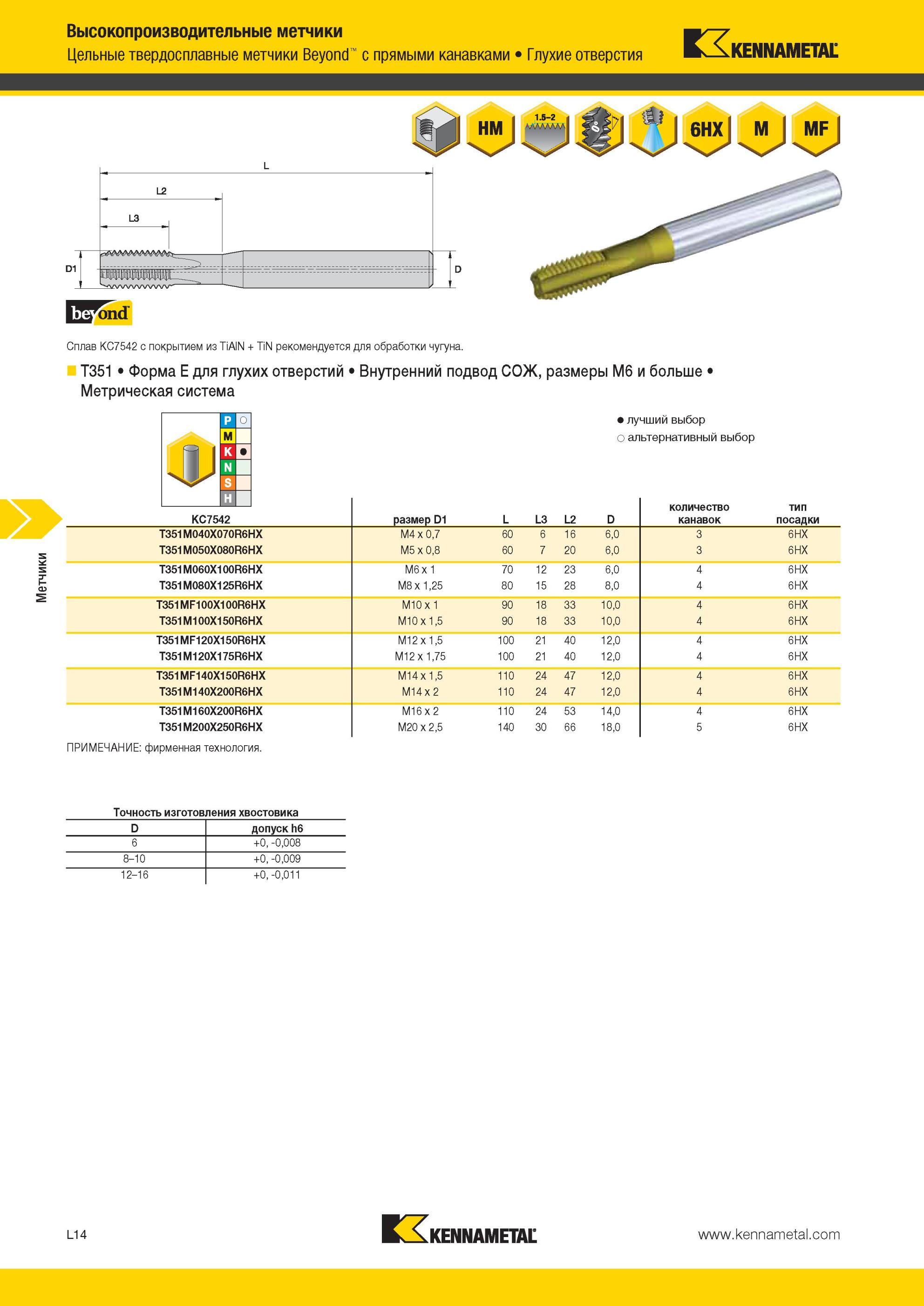 1268 Цельные твердосплавные метчики Kennametal Beyond с прямыми канавками Глухие отверстия Сплав KC7542 с покрытием из TiAIN + TiN рекомендуется для обрабо Мастер-каталог KENNAMETAL 2013 Металлорежущий инструмент Точение Обработка отверстий Фрезерование Стр. L14