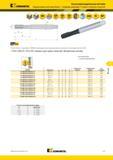 1271 Твердосплавные метчики Kennametal Beyond с прямыми канавками Глухие и сквозные отверстия KCU36 Сплав с покрытием из TiAlN/MoS2 рекомендуется для нарез Мастер-каталог KENNAMETAL 2013 Металлорежущий инструмент Точение Обработка отверстий Фрезерование Стр. L17