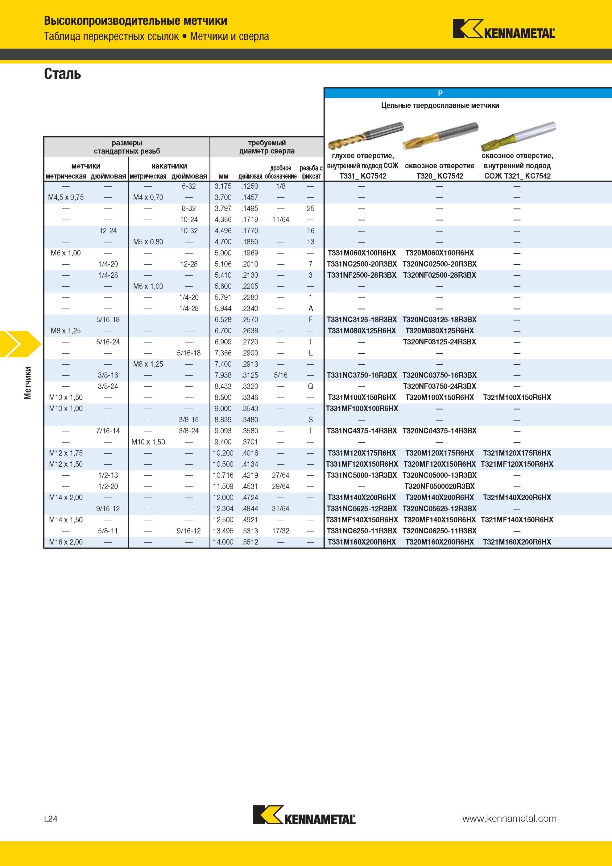 1278 Цельные твердосплавные метчики Kennametal размеры стандартных резьб требуемый диаметр сверла глухое отверстие, внутренний подвод СОЖ T331 KC7542 сквоз Мастер-каталог KENNAMETAL 2013 Металлорежущий инструмент Точение Обработка отверстий Фрезерование Стр. L24