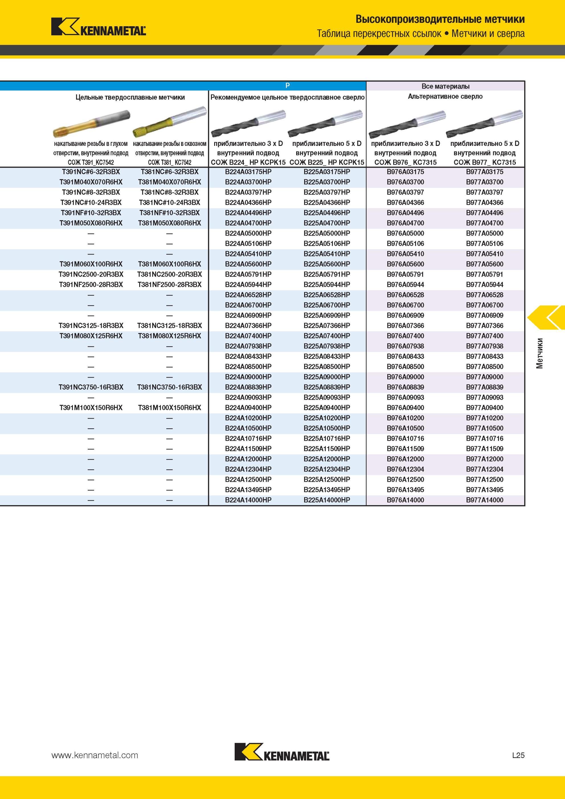 1279 Цельные твердосплавные метчики Kennametal накатывание резьбы в глухом отверстии, внутренний подвод СОЖ T391 KC7542 накатывание резьбы в сквозном отвер Мастер-каталог KENNAMETAL 2013 Металлорежущий инструмент Точение Обработка отверстий Фрезерование Стр. L25