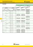 1282 Цельные твердосплавные метчики Kennametal стандартные размеры резьбы требуемый диаметр сверла глухое отверстие, внутренний подвод СОЖ T471 KC7512 скво Мастер-каталог KENNAMETAL 2013 Металлорежущий инструмент Точение Обработка отверстий Фрезерование Стр. L28
