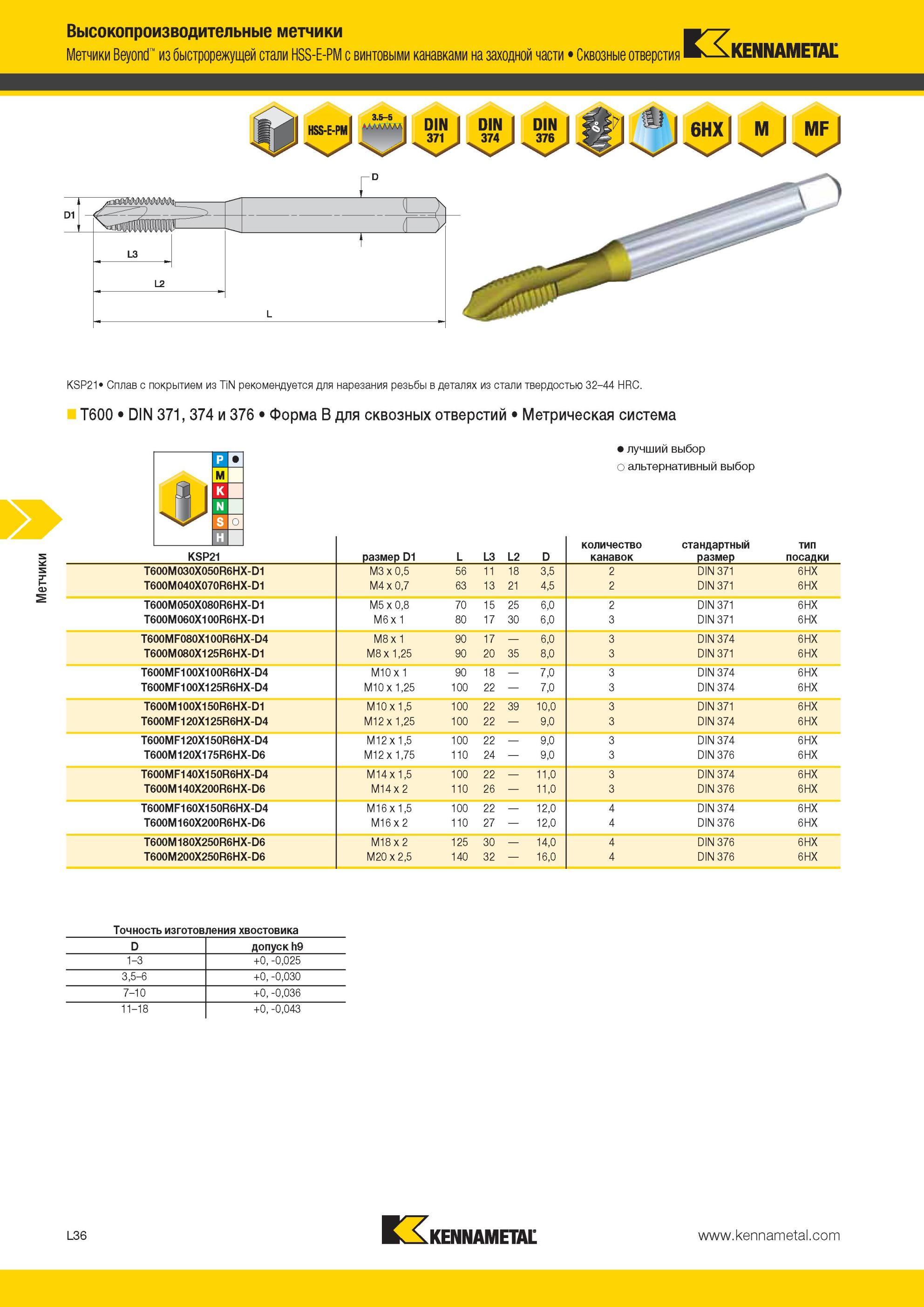 1290 Метчики Kennametal Beyond из быстрорежущей стали HSS-E-PM с винтовыми канавками на заходной части Сквозные отверстия KSP21 Сплав с покрытием из TiN ре Мастер-каталог KENNAMETAL 2013 Металлорежущий инструмент Точение Обработка отверстий Фрезерование Стр. L36
