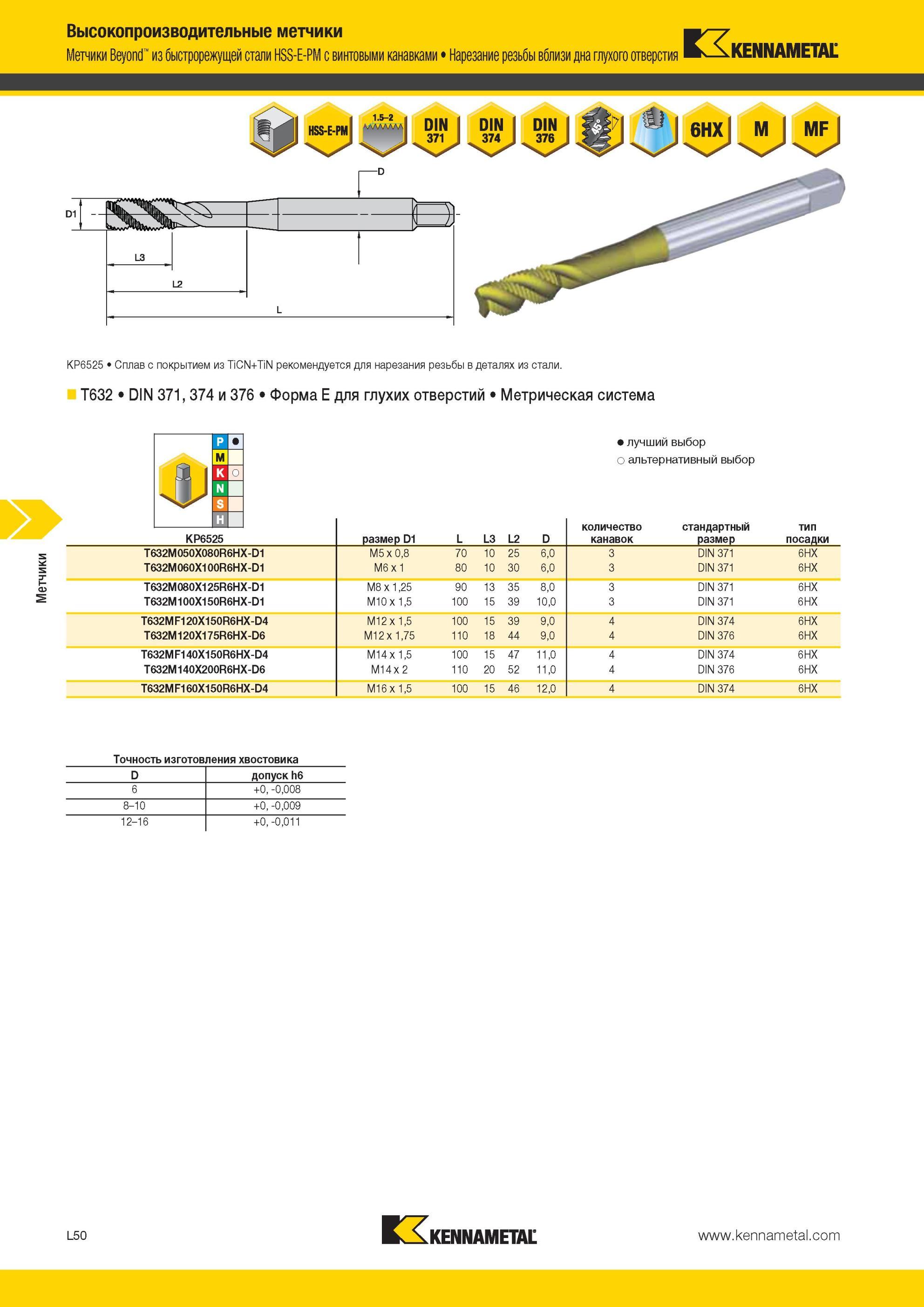 1304 Метчики Kennametal Beyond из быстрорежущей стали HSS-E-PM с винтовыми канавками Нарезание резьбы вблизи дна глухого отверстия KP6525 Сплав с покрытием Мастер-каталог KENNAMETAL 2013 Металлорежущий инструмент Точение Обработка отверстий Фрезерование Стр. L50