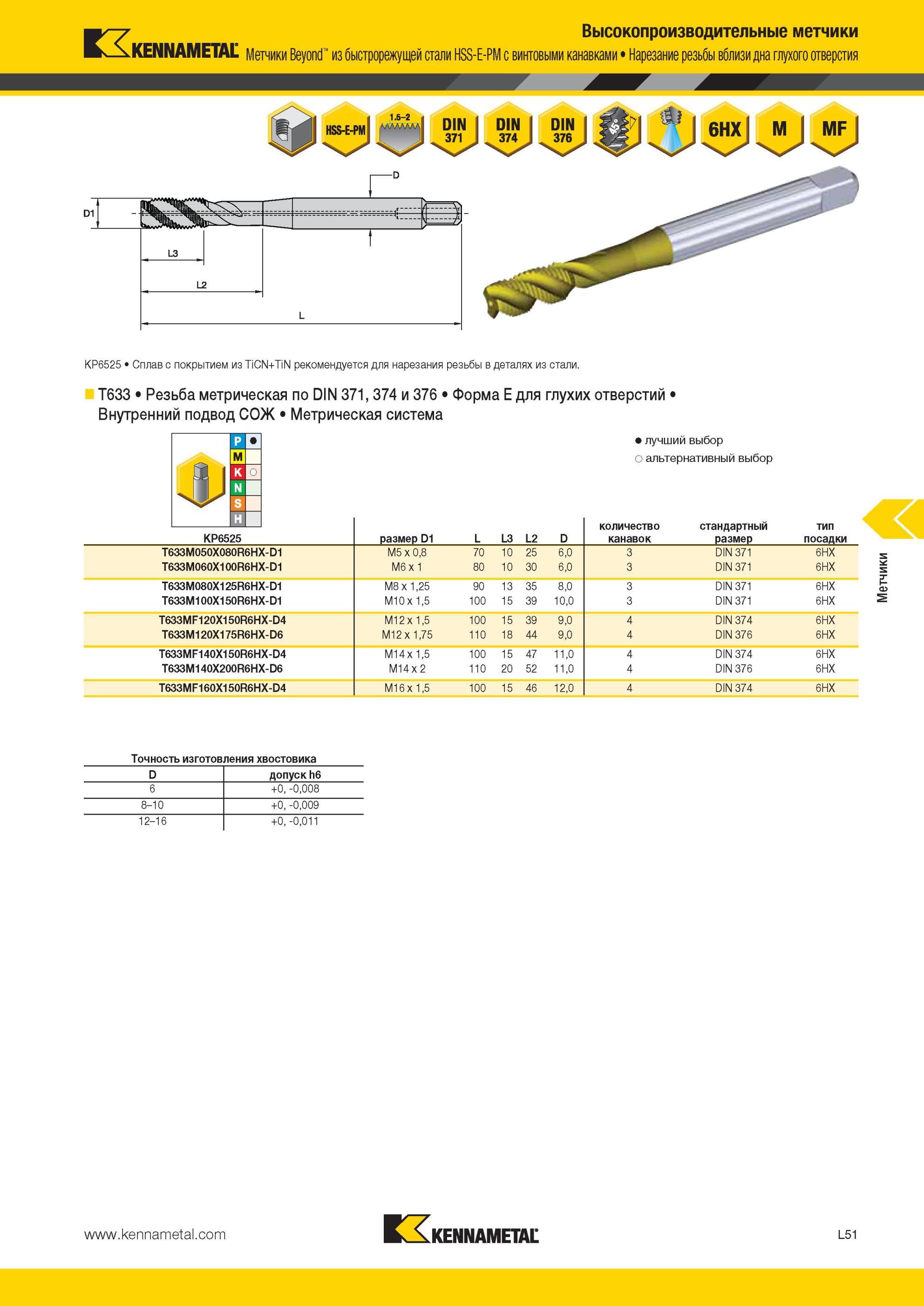 1305 Метчики Kennametal Beyond из быстрорежущей стали HSS-E-PM с винтовыми канавками Нарезание резьбы вблизи дна глухого отверстия KP6525 Сплав с покрытием Мастер-каталог KENNAMETAL 2013 Металлорежущий инструмент Точение Обработка отверстий Фрезерование Стр. L51