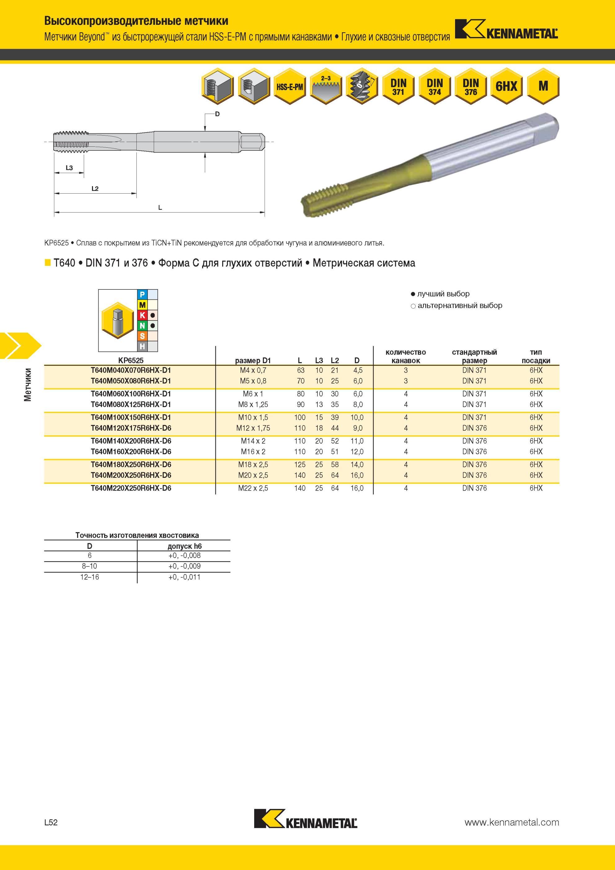 1306 Метчики Kennametal Beyond из быстрорежущей стали HSS-E-PM с прямыми канавками Глухие и сквозные отверстия KP6525 Сплав с покрытием из TiCN+TiN рекомен Мастер-каталог KENNAMETAL 2013 Металлорежущий инструмент Точение Обработка отверстий Фрезерование Стр. L52