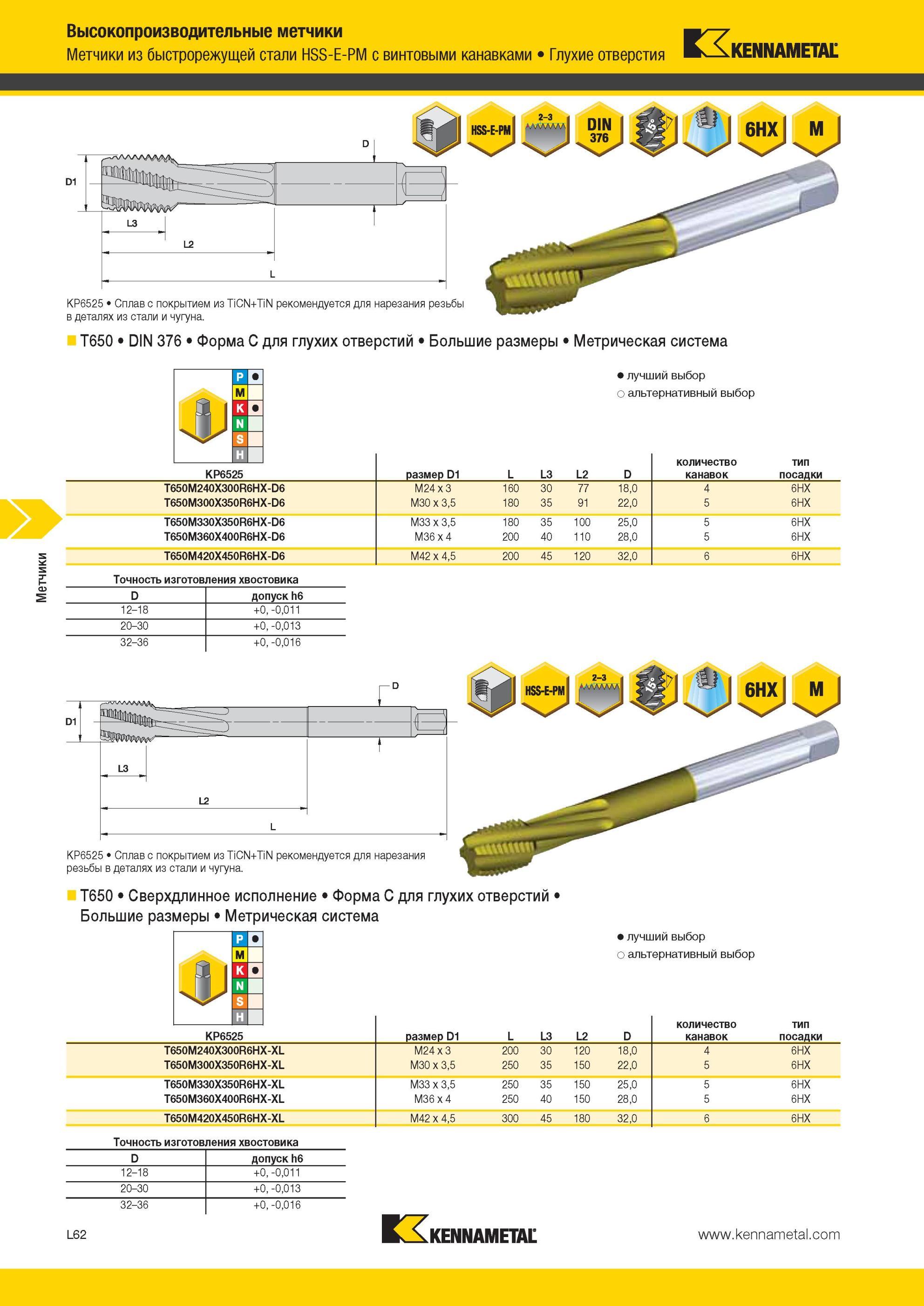 1316 Метчики Kennametal из быстрорежущей стали HSS-E-PM с винтовыми канавками Глухие отверстия KP6525 Сплав с покрытием из TiCN+TiN рекомендуется для нарез Мастер-каталог KENNAMETAL 2013 Металлорежущий инструмент Точение Обработка отверстий Фрезерование Стр. L62
