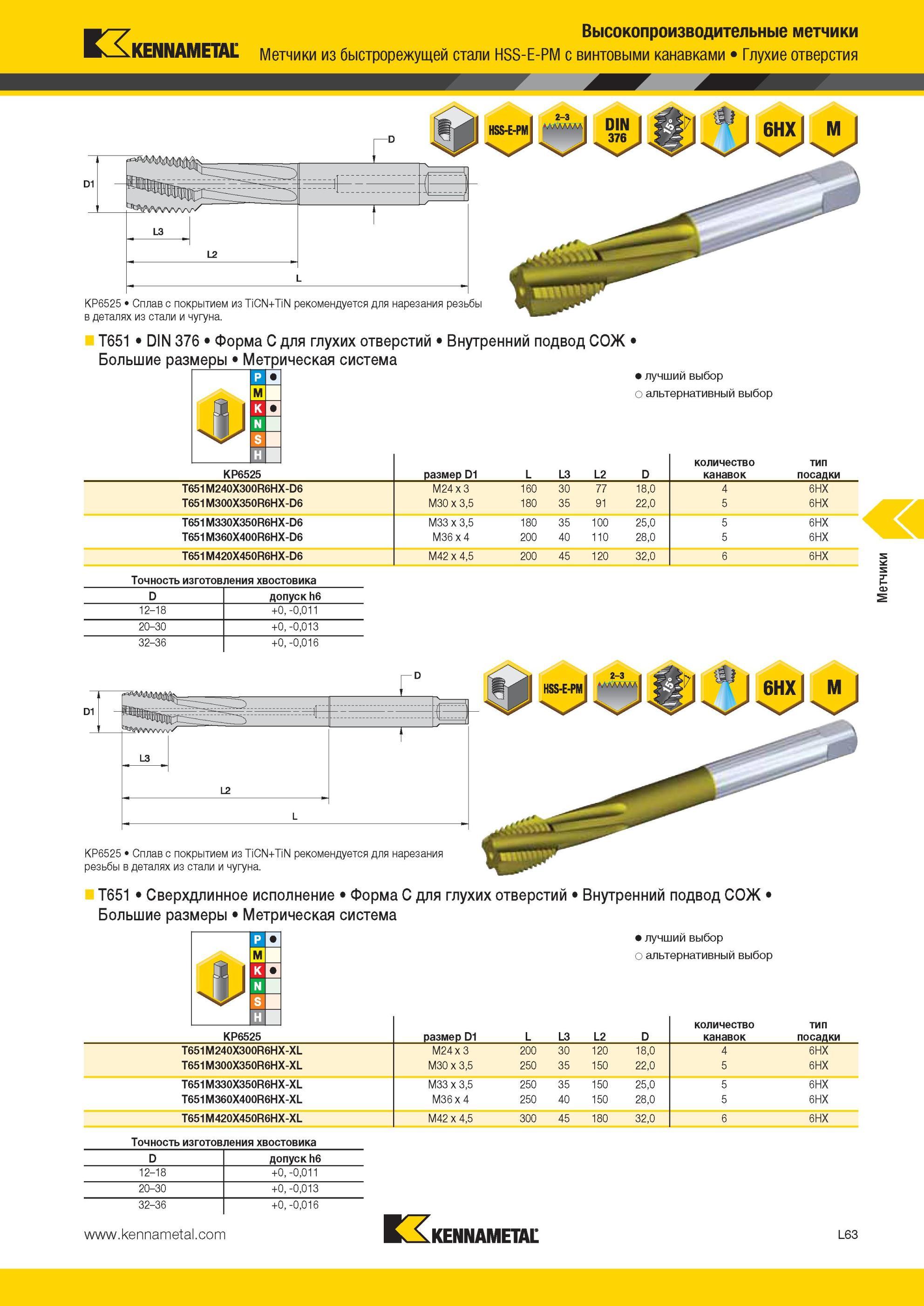 1317 Метчики Kennametal из быстрорежущей стали HSS-E-PM с винтовыми канавками Глухие отверстия L3 KP6525 Сплав с покрытием из TiCN+TiN рекомендуется для на Мастер-каталог KENNAMETAL 2013 Металлорежущий инструмент Точение Обработка отверстий Фрезерование Стр. L63