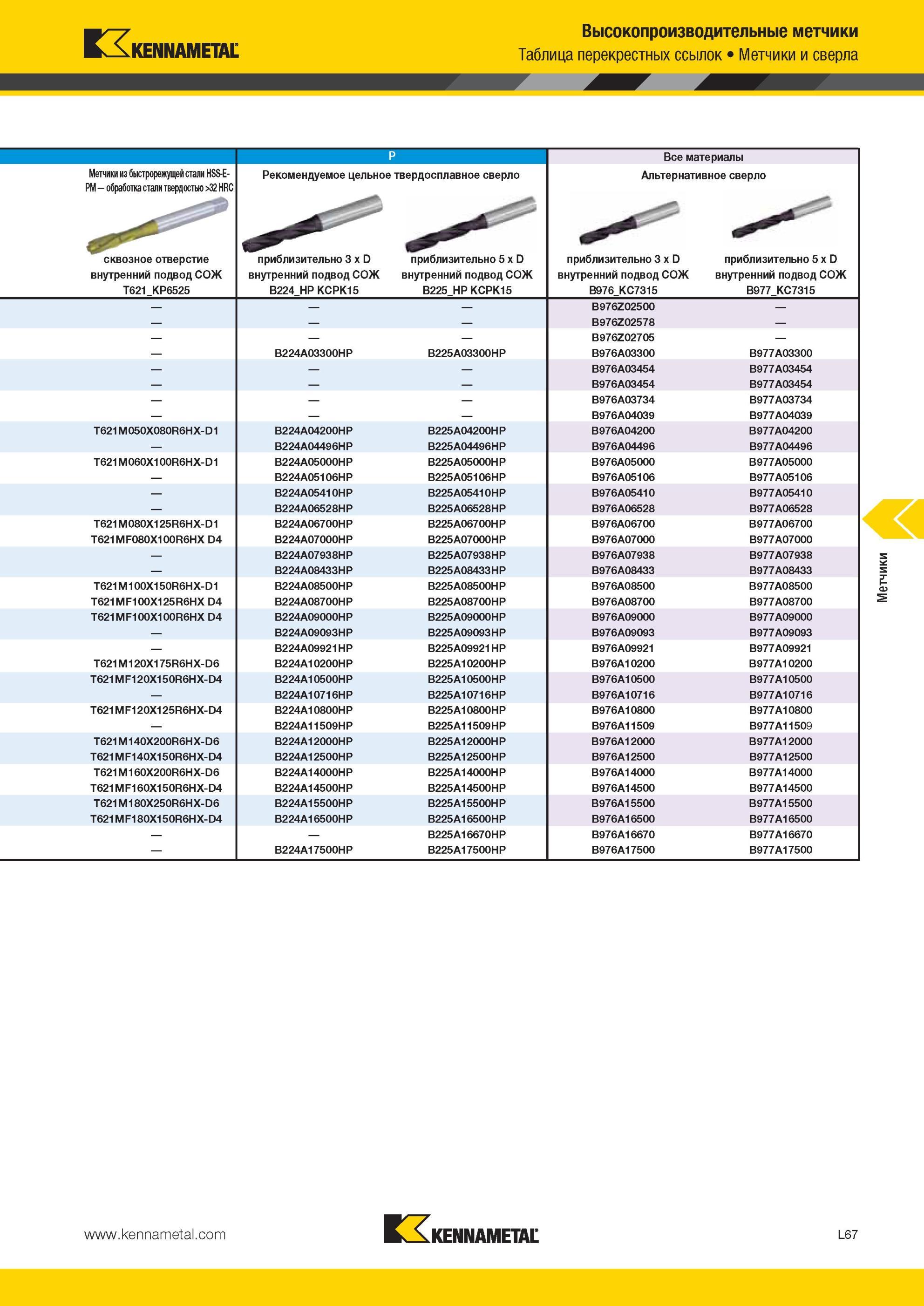 1321 Метчики Kennametal из быстрорежущей стали HSS-E-PM - обработка стали твердостью >32 HRC Рекомендуемое цельное твердосплавное сверло Альтернативное све Мастер-каталог KENNAMETAL 2013 Металлорежущий инструмент Точение Обработка отверстий Фрезерование Стр. L67