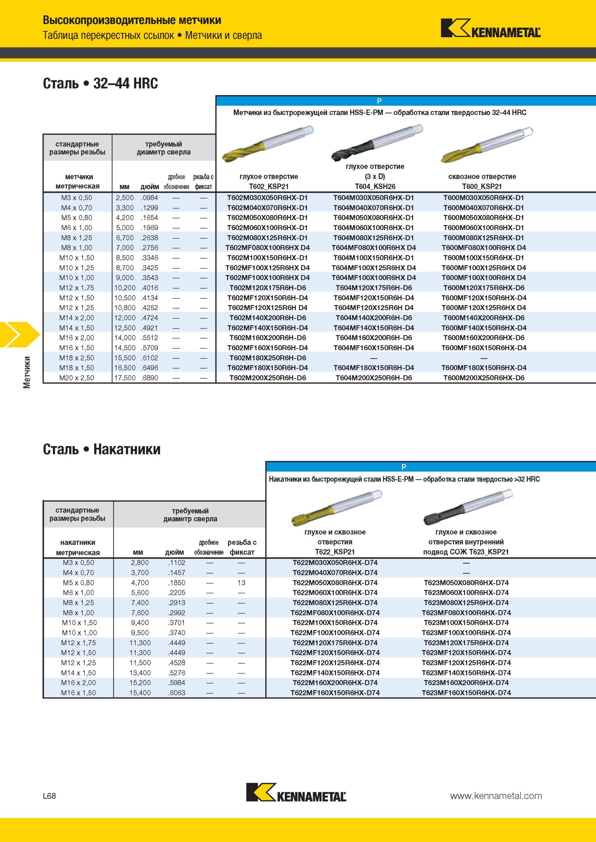 1322 Таблица перекрестных ссылок Метчики Kennametal и сверла Сталь 32-44 HRC стандартные размеры резьбы требуемый диаметр сверла метчики метрическая мм дюй Мастер-каталог KENNAMETAL 2013 Металлорежущий инструмент Точение Обработка отверстий Фрезерование Стр. L68
