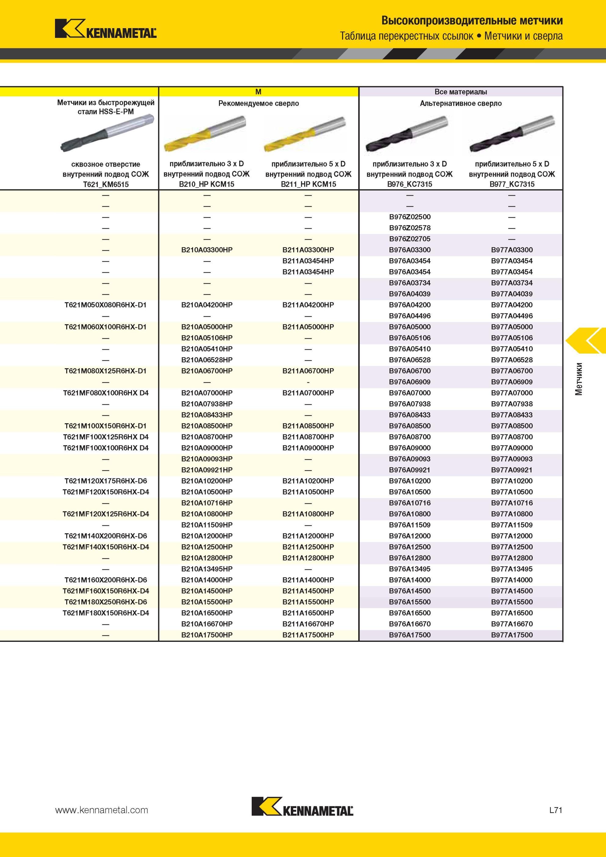 1325 Метчики Kennametal из быстрорежущей стали HSS-E-PM сквозное отверстие внутренний подвод СОЖ T621 KM6515 M Рекомендуемое сверло приблизительно 3 x D вн Мастер-каталог KENNAMETAL 2013 Металлорежущий инструмент Точение Обработка отверстий Фрезерование Стр. L71