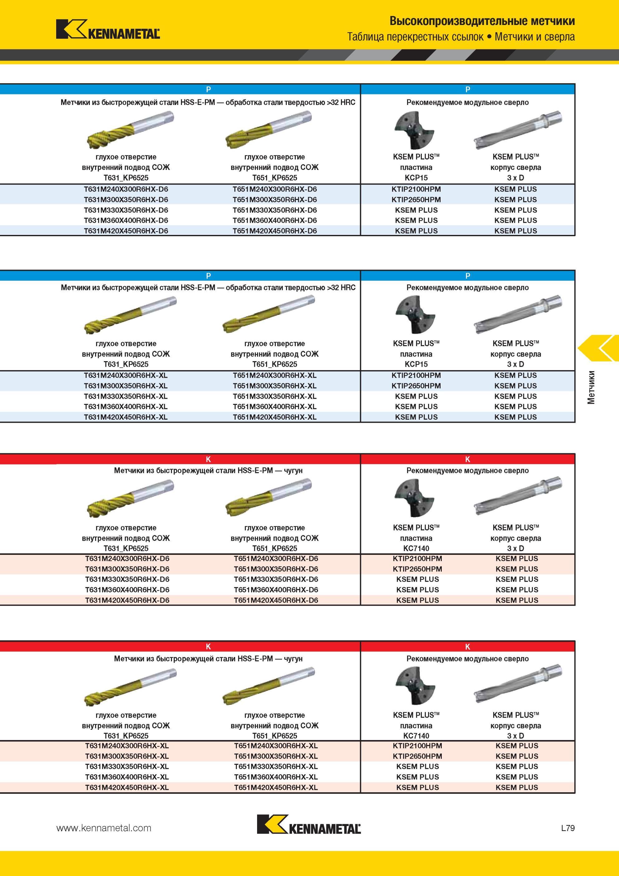 1333 Таблица перекрестных ссылок Метчики Kennametal и сверла Метчики из быстрорежущей стали HSS-E-PM обработка стали твердостью >32 HRC глухое отверстие вн Мастер-каталог KENNAMETAL 2013 Металлорежущий инструмент Точение Обработка отверстий Фрезерование Стр. L79