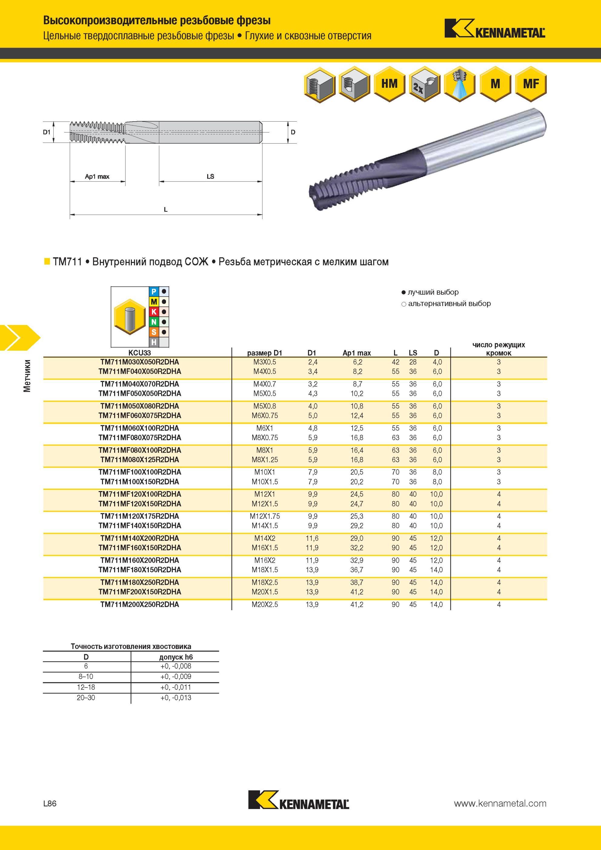 1340 Метрические твердосплавные резьбовые фрезы Kennametal TM711 с внутренними каналами для подвода СОЖ в зону резания Фрезеровка резьбы на станках с ЧПУ Мастер-каталог KENNAMETAL 2013 Металлорежущий инструмент Точение Обработка отверстий Фрезерование Стр. L86