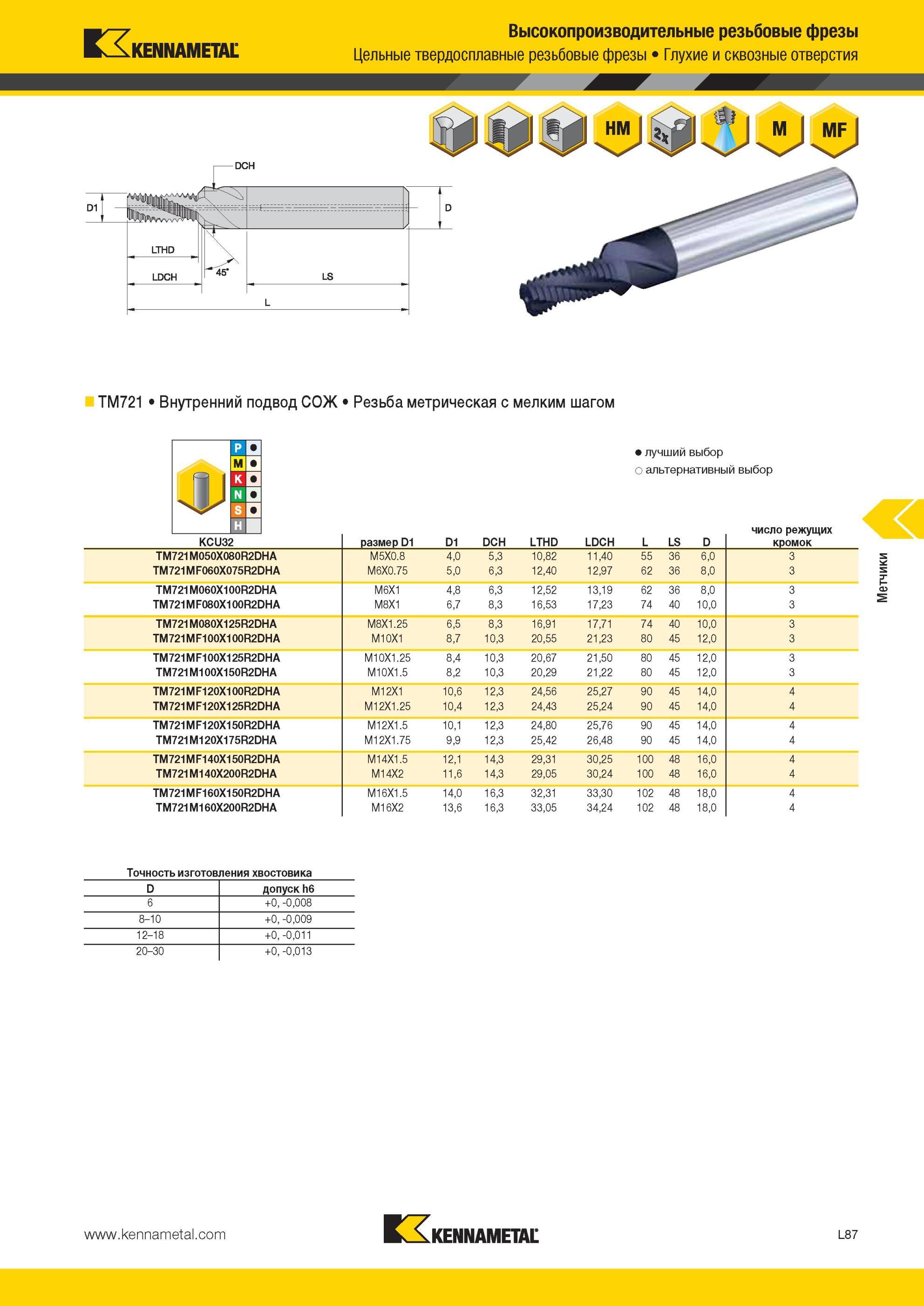 1341 Цельные твердосплавные резьбовые фрезы Kennametal Глухие и сквозные отверстия TM721 Внутренний подвод СОЖ Резьба метрическая с мелким шагом Лучший и а Мастер-каталог KENNAMETAL 2013 Металлорежущий инструмент Точение Обработка отверстий Фрезерование Стр. L87