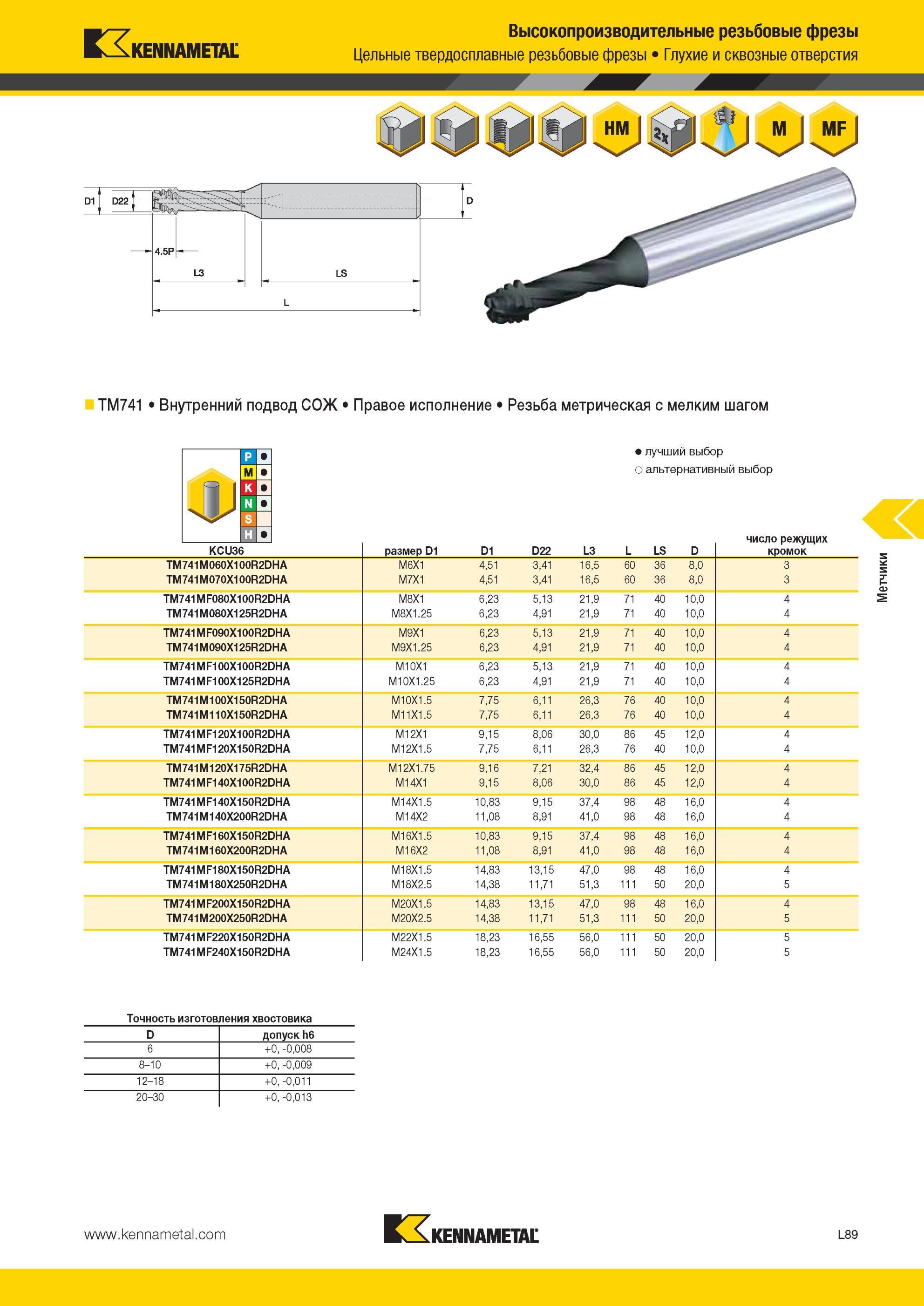 1343 Цельные твердосплавные резьбовые фрезы Kennametal Глухие и сквозные отверстия D11 D22 j TM741 Внутренний подвод СОЖ Правое исполнение Резьба метрическ Мастер-каталог KENNAMETAL 2013 Металлорежущий инструмент Точение Обработка отверстий Фрезерование Стр. L89