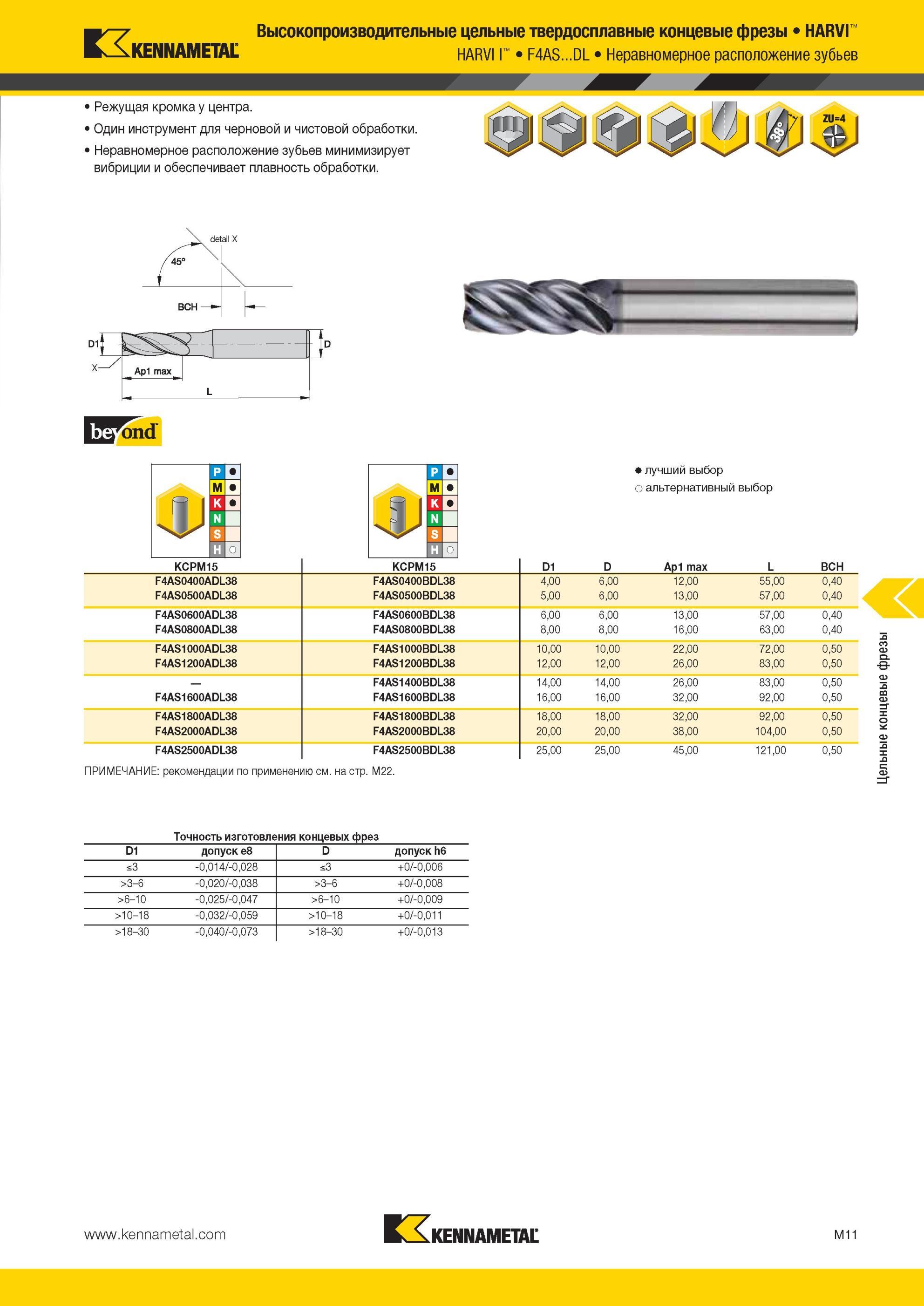 1383 Четырехзубые твердосплавные концевые фрезы Kennametal HARVI F4AS DL Фрезерный металлорежущий инструмент с неравномерным расположение зубьев Режущая кр Мастер-каталог KENNAMETAL 2013 Металлорежущий инструмент Точение Обработка отверстий Фрезерование Стр. M11