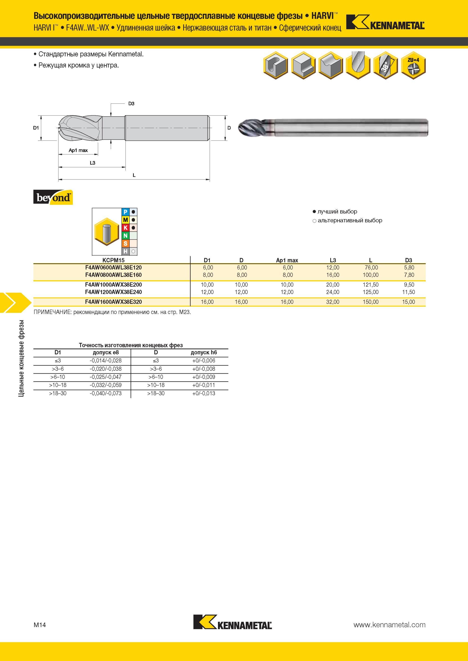 1386 цельные твердосплавные концевые фрезы Kennametal HARVI F4AW WL-WX Удлиненная шейка Нержавеющая сталь и титан Сферический конец b - Стандартные размеры Мастер-каталог KENNAMETAL 2013 Металлорежущий инструмент Точение Обработка отверстий Фрезерование Стр. M14