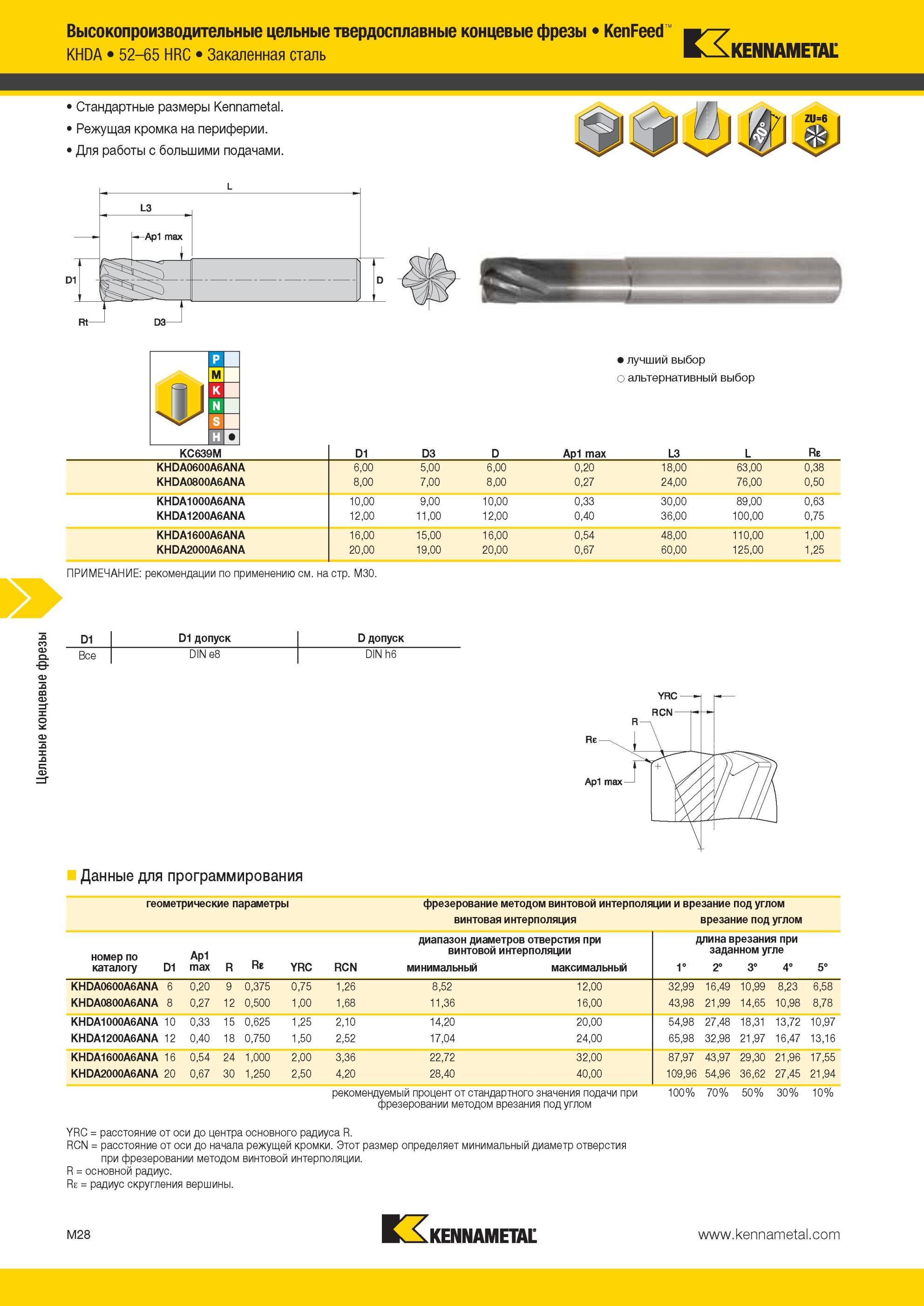 1400 твердосплавные концевые фрезы Kennametal KenFeed KHDA 52-65 HRC Закаленная сталь K Стандартные размеры Режущая кромка на периферии Для работы с больши Мастер-каталог KENNAMETAL 2013 Металлорежущий инструмент Точение Обработка отверстий Фрезерование Стр. M28