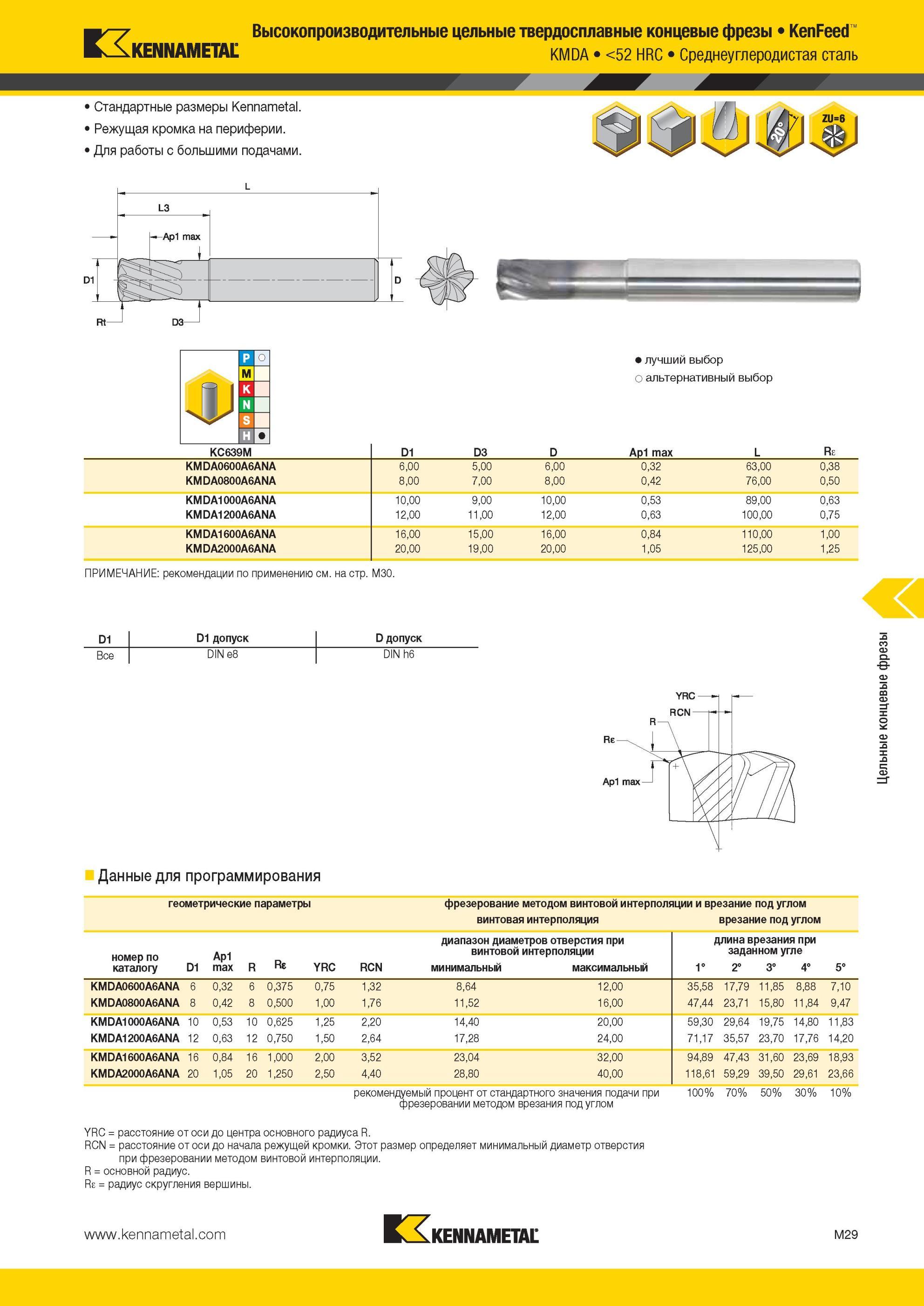1401 твердосплавные концевые фрезы Kennametal KenFeed KMDA <52 HRC Среднеуглеродистая сталь Стандартные размеры Режущая кромка на периферии Для работы с бо Мастер-каталог KENNAMETAL 2013 Металлорежущий инструмент Точение Обработка отверстий Фрезерование Стр. M29