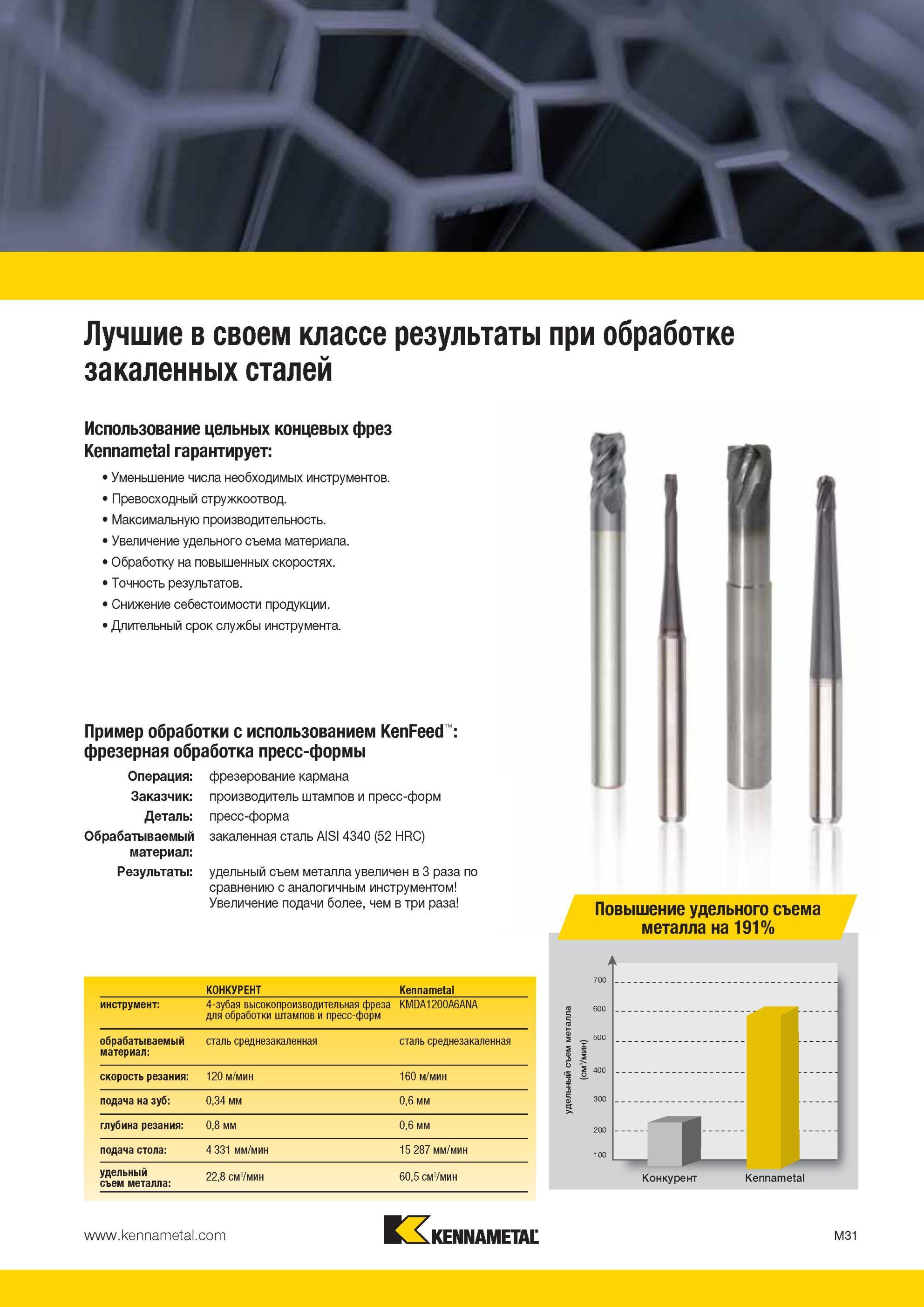 1403 Использование цельных твердосплавных концевых фрез Kennametal гарантирует: Уменьшение числа необходимых инструментов Превосходный стружкоотвод Максима Мастер-каталог KENNAMETAL 2013 Металлорежущий инструмент Точение Обработка отверстий Фрезерование Стр. M31