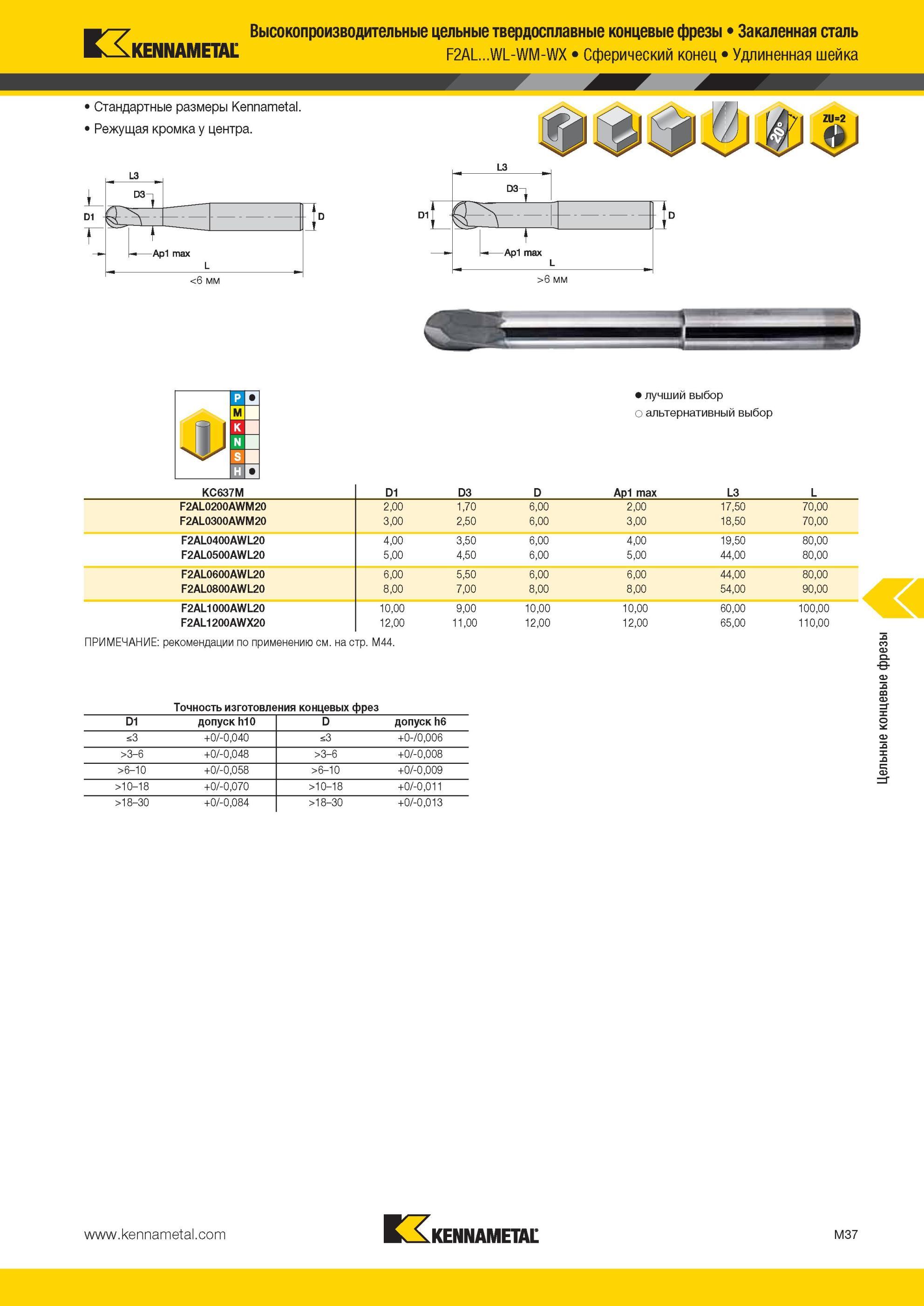 1409 Высокопроизводительные цельные твердосплавные концевые фрезы Kennametal Закаленная сталь F2AL WL-WM-WX Сферический конец Удлиненная шейка Стандартные Мастер-каталог KENNAMETAL 2013 Металлорежущий инструмент Точение Обработка отверстий Фрезерование Стр. M37